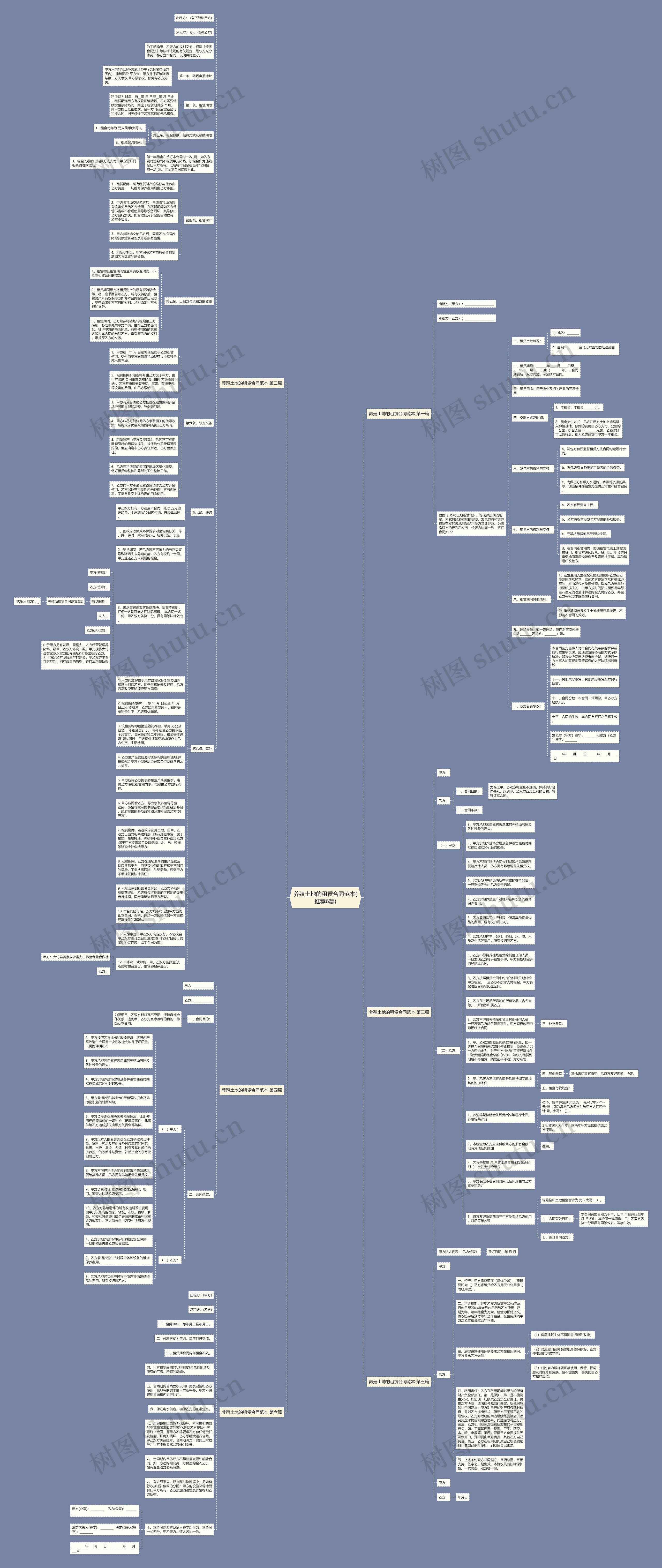 养殖土地的租赁合同范本(推荐6篇)思维导图