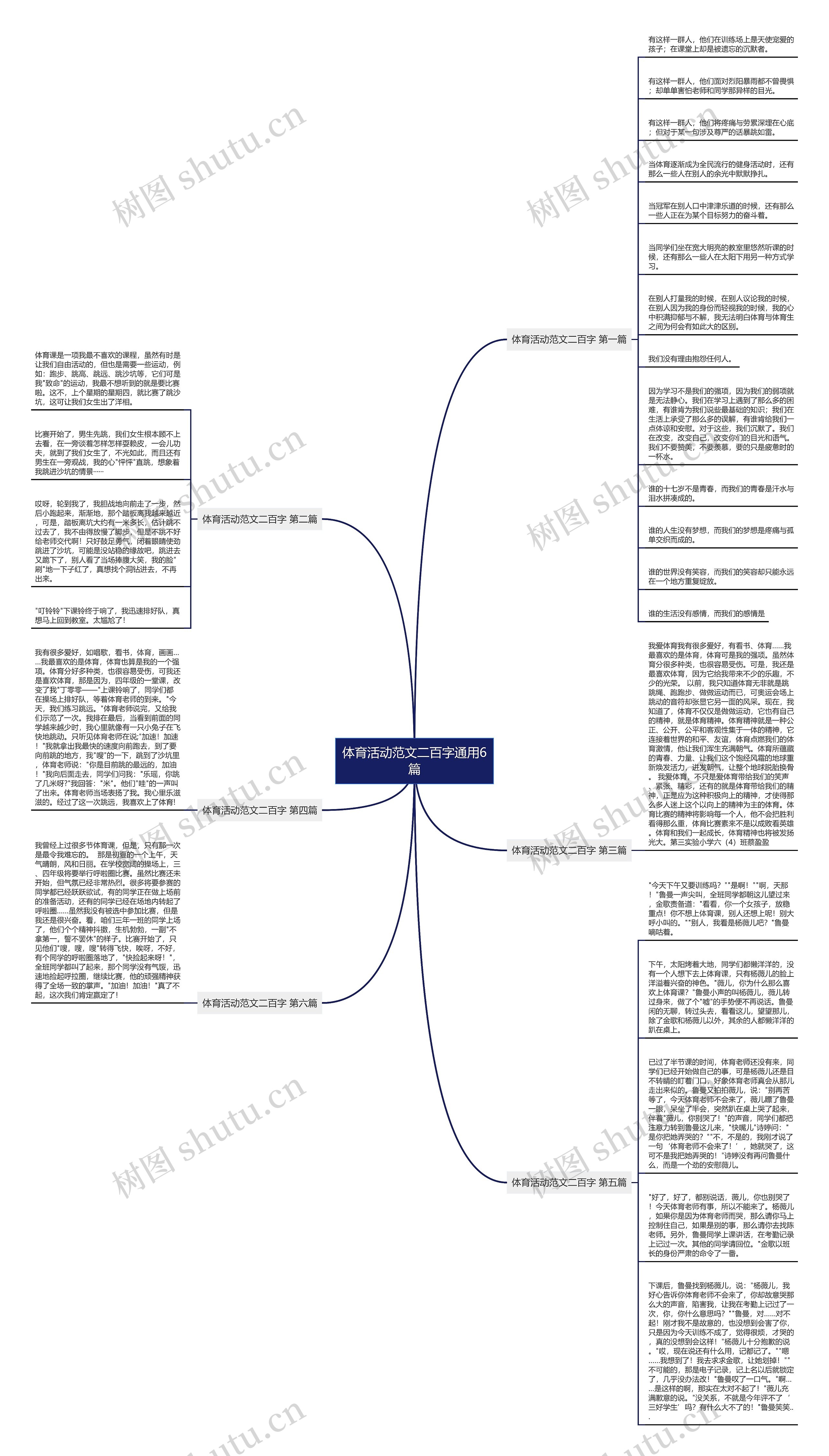 体育活动范文二百字通用6篇思维导图