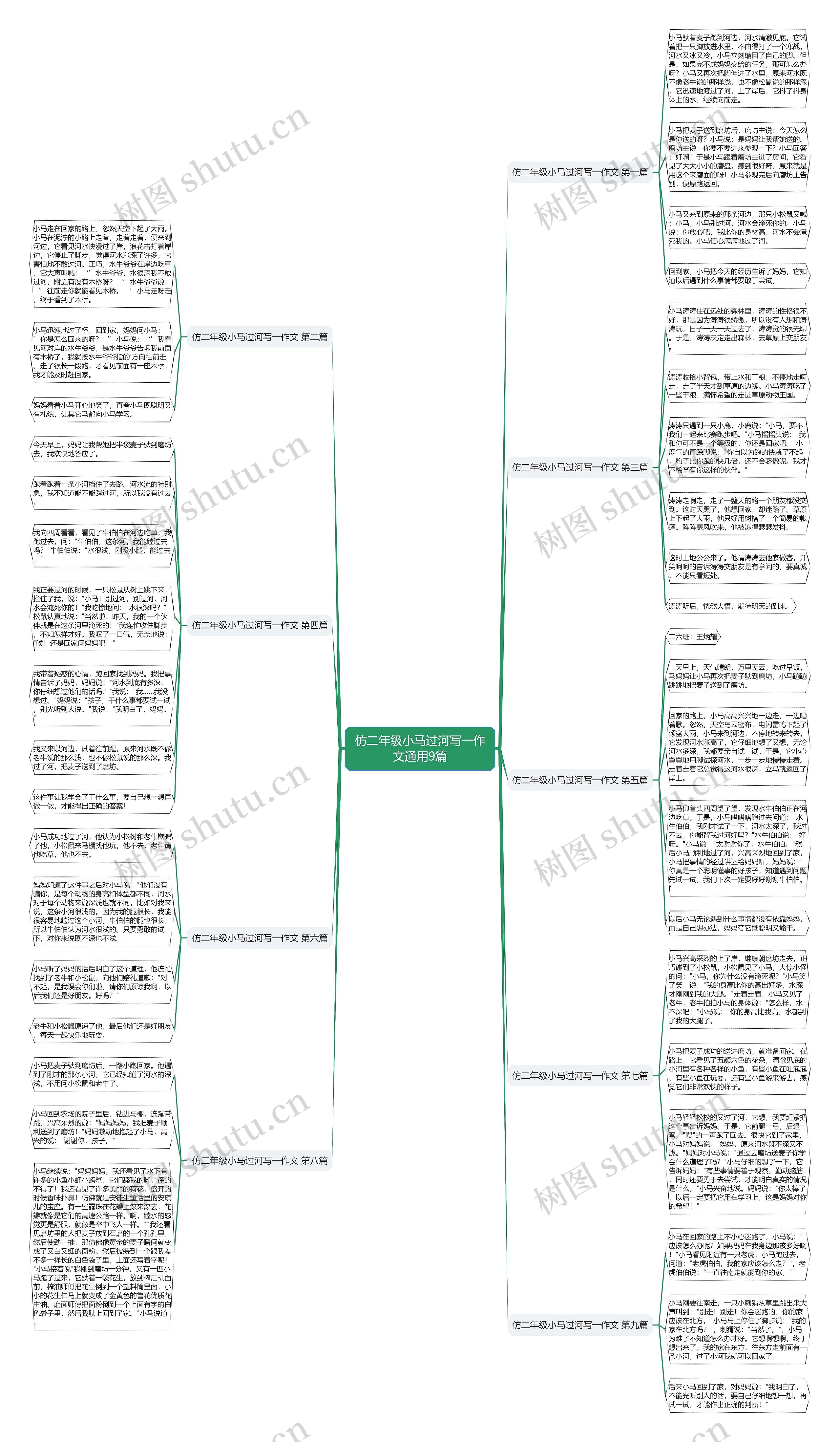 仿二年级小马过河写一作文通用9篇思维导图