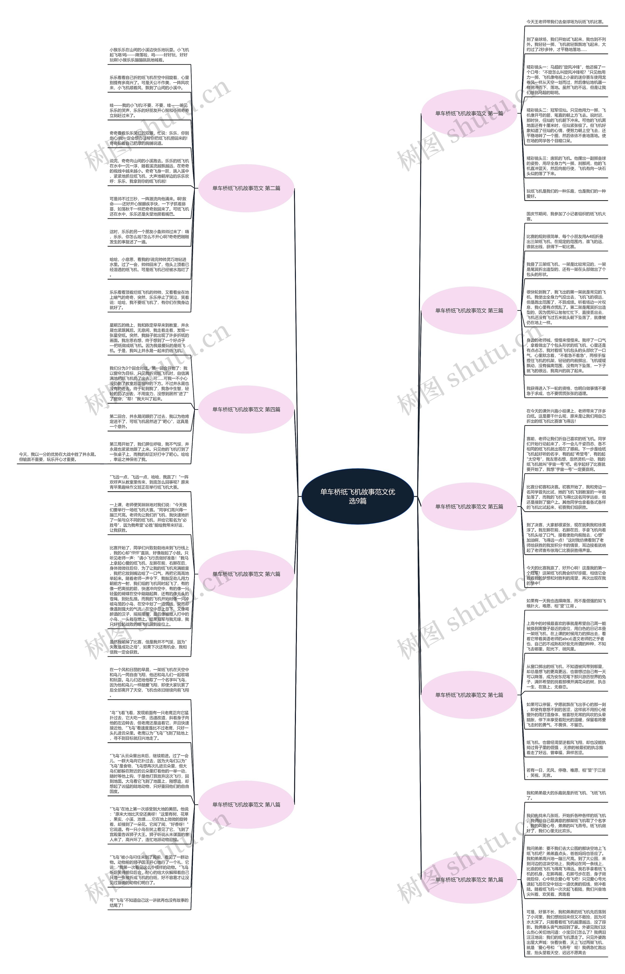单车桥纸飞机故事范文优选9篇思维导图