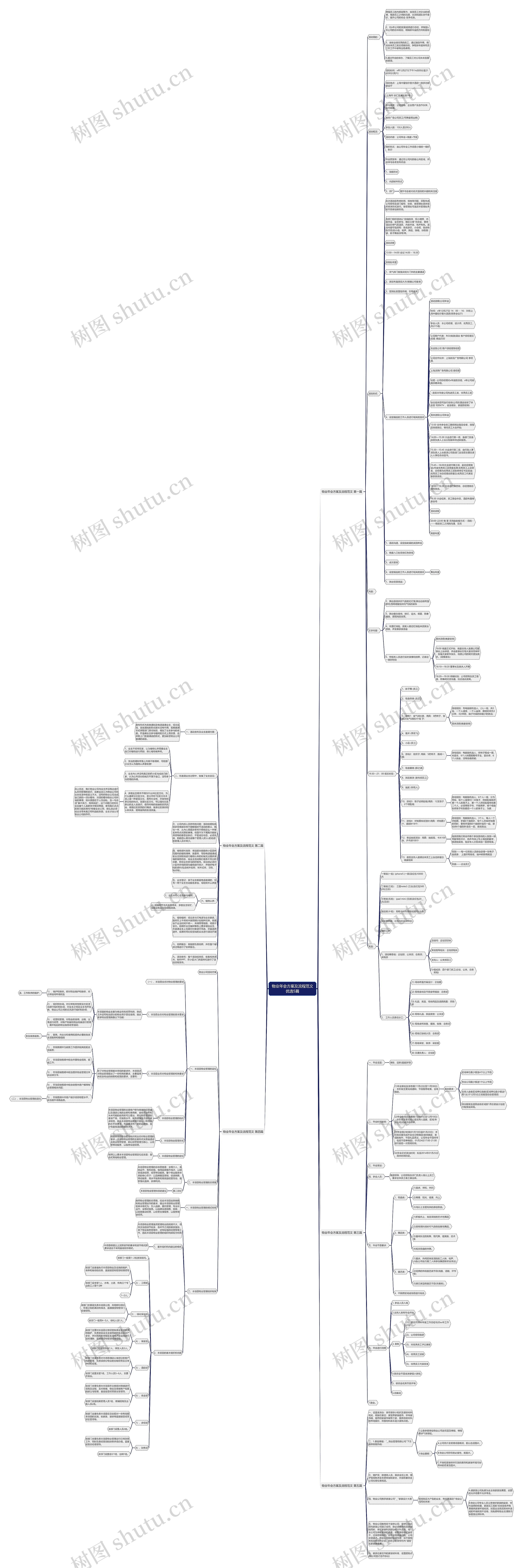 物业年会方案及流程范文优选5篇思维导图