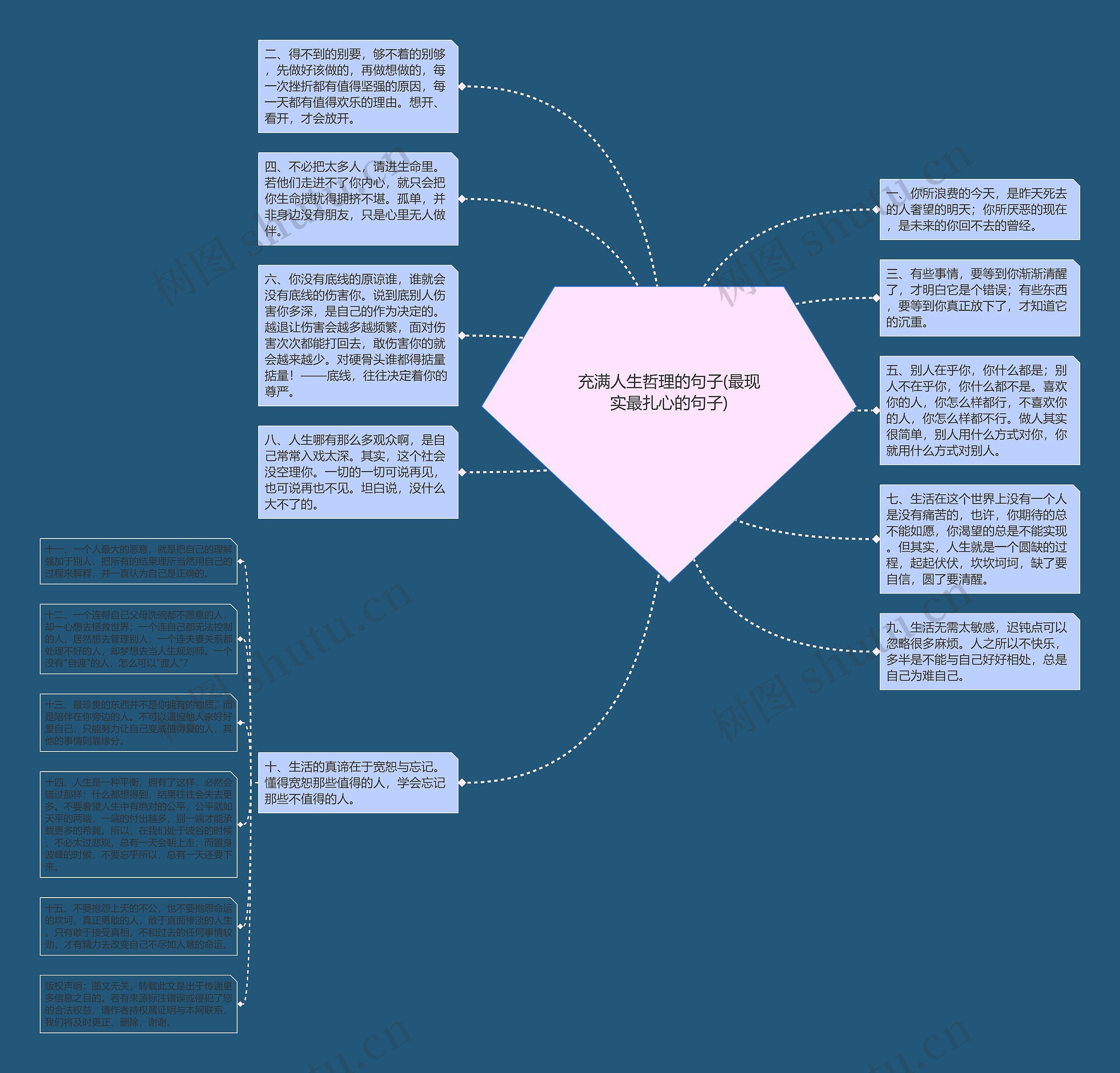 充满人生哲理的句子(最现实最扎心的句子)思维导图高清图 充满人生哲理的句子(最现实最扎心的句子)思维导图