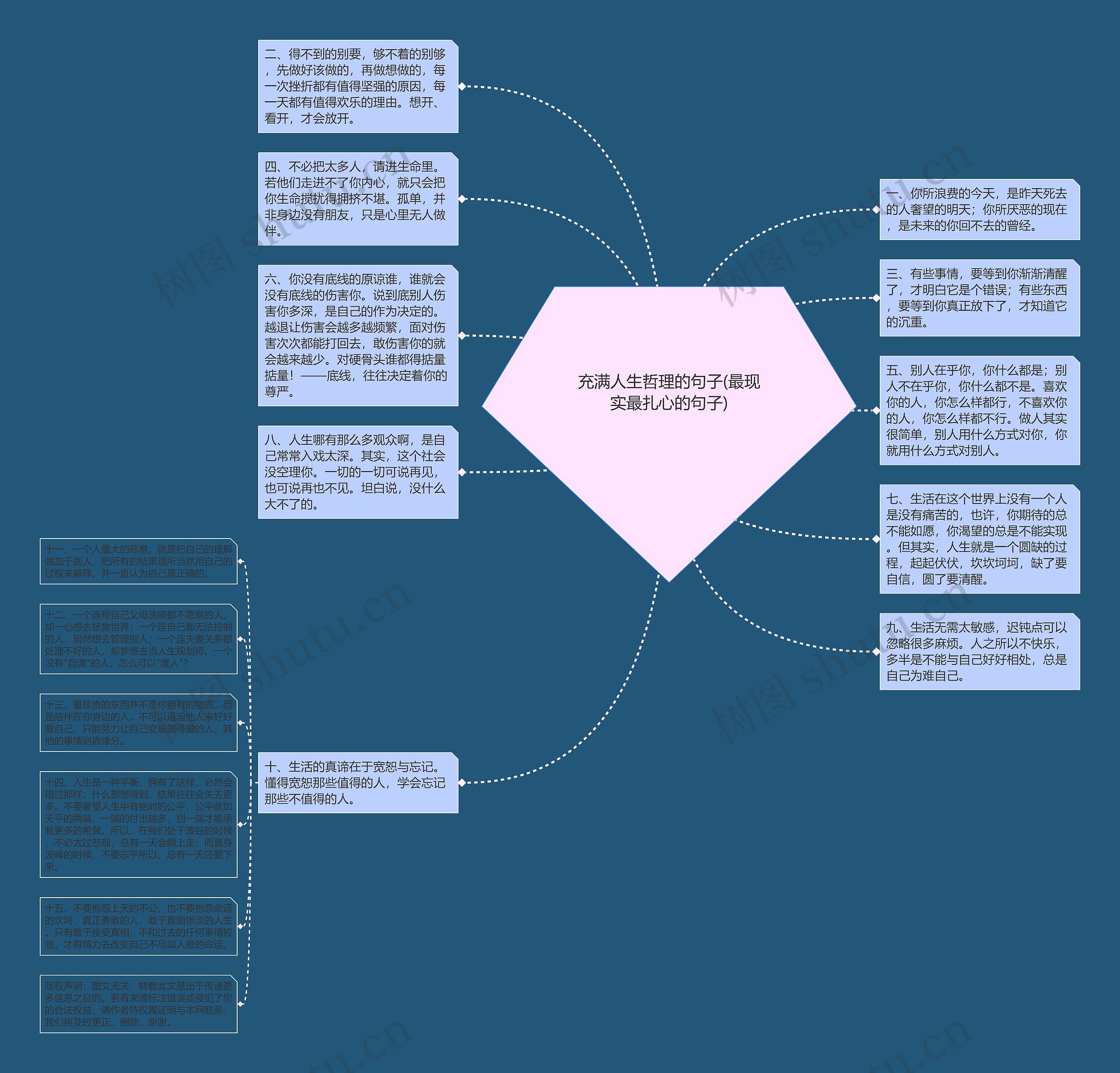 充满人生哲理的句子(最现实最扎心的句子)思维导图