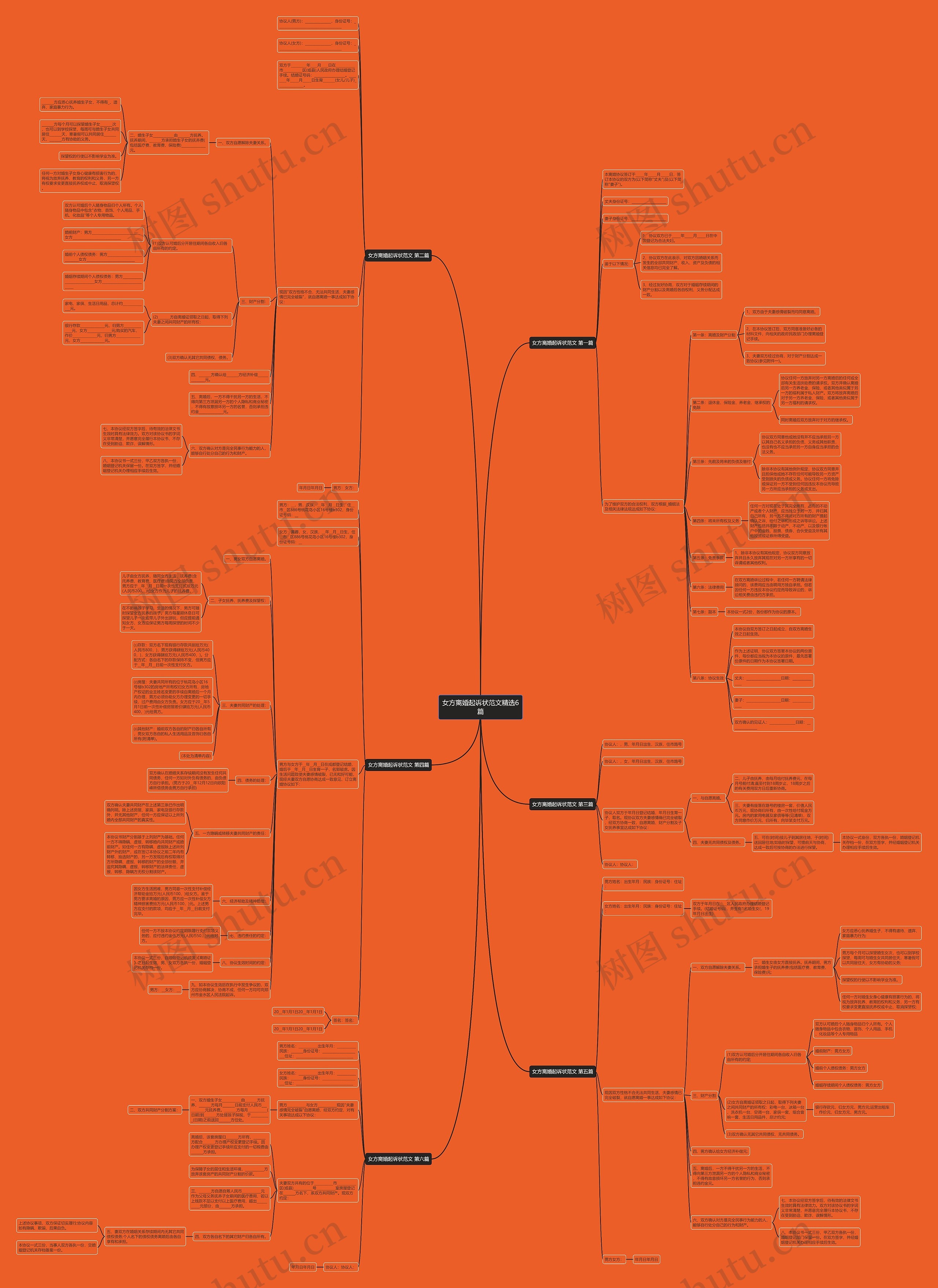 女方离婚起诉状范文精选6篇思维导图