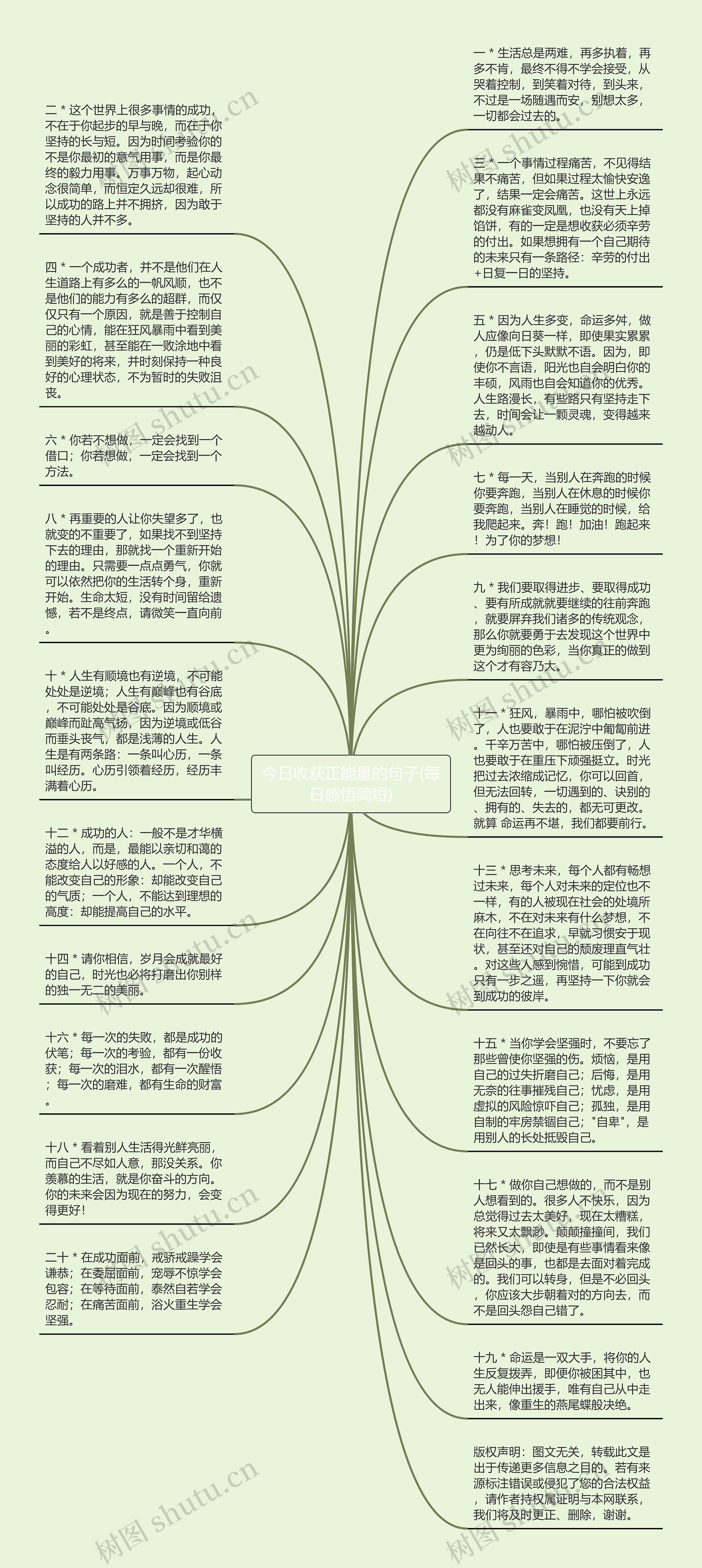 今日收获正能量的句子(每日感悟简短)思维导图