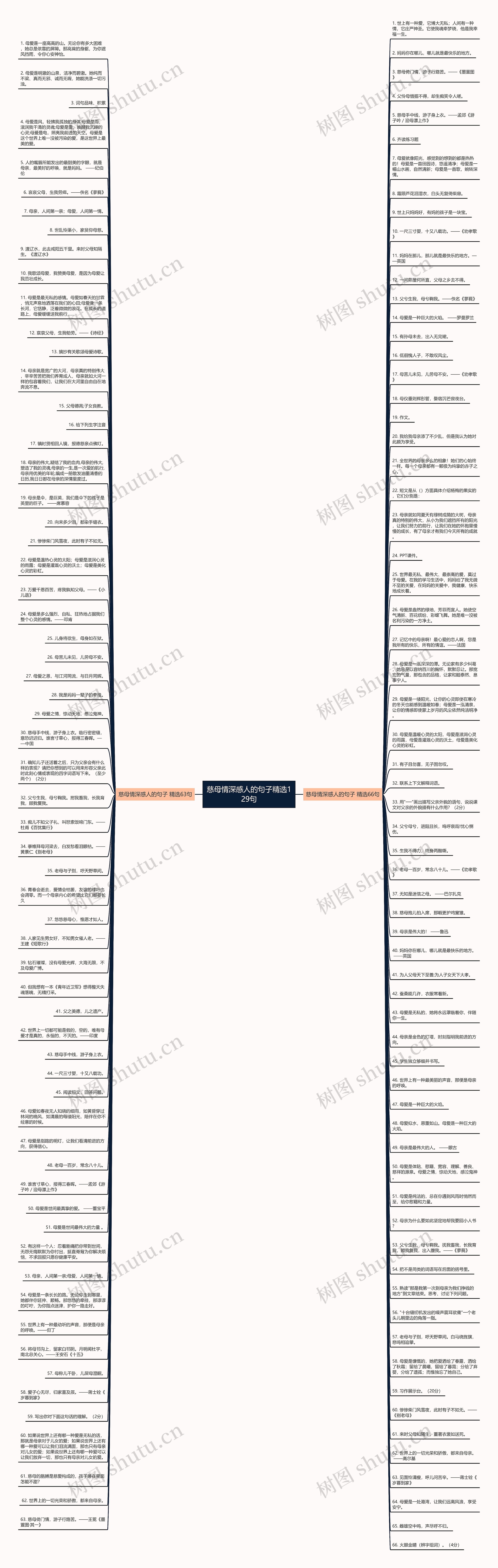 慈母情深感人的句子精选129句思维导图