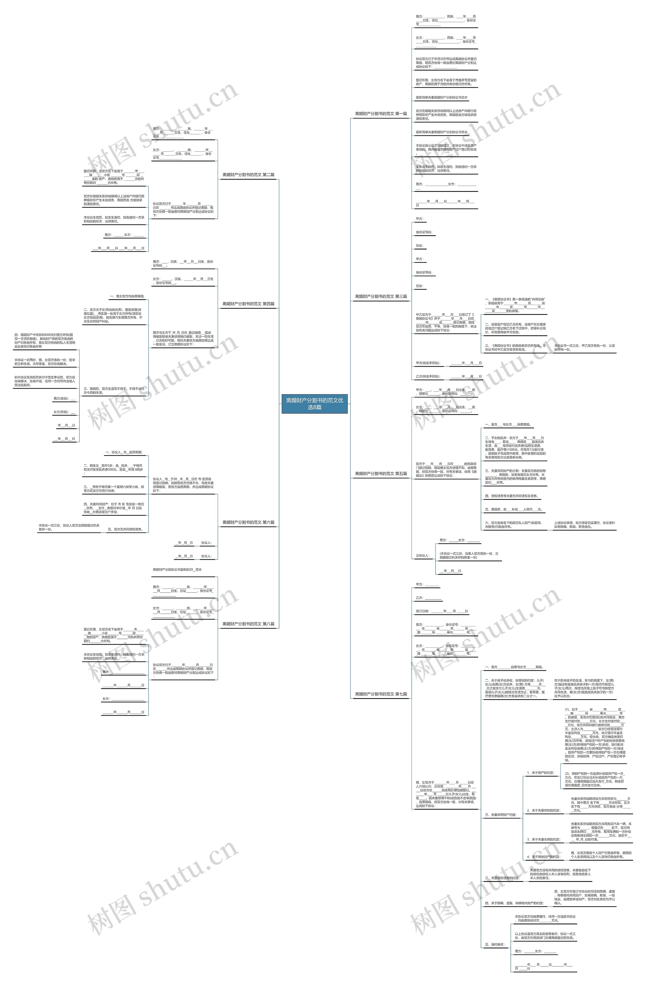 离婚财产分割书的范文优选8篇思维导图