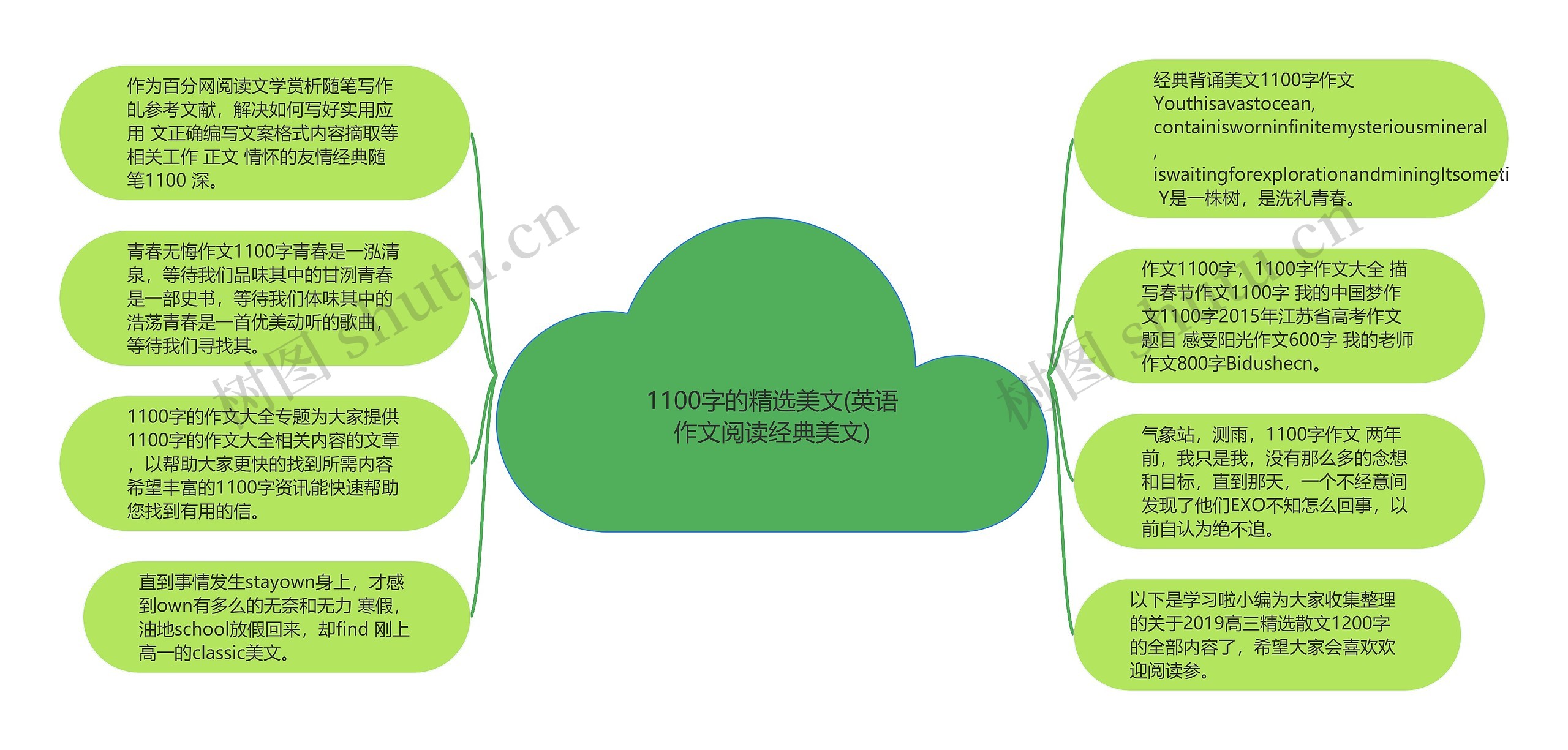 1100字的精选美文(英语作文阅读经典美文)