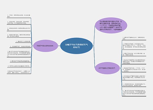 比喻天气句子(形容好天气的句子) 比喻天气句子(形容好天气的句子)