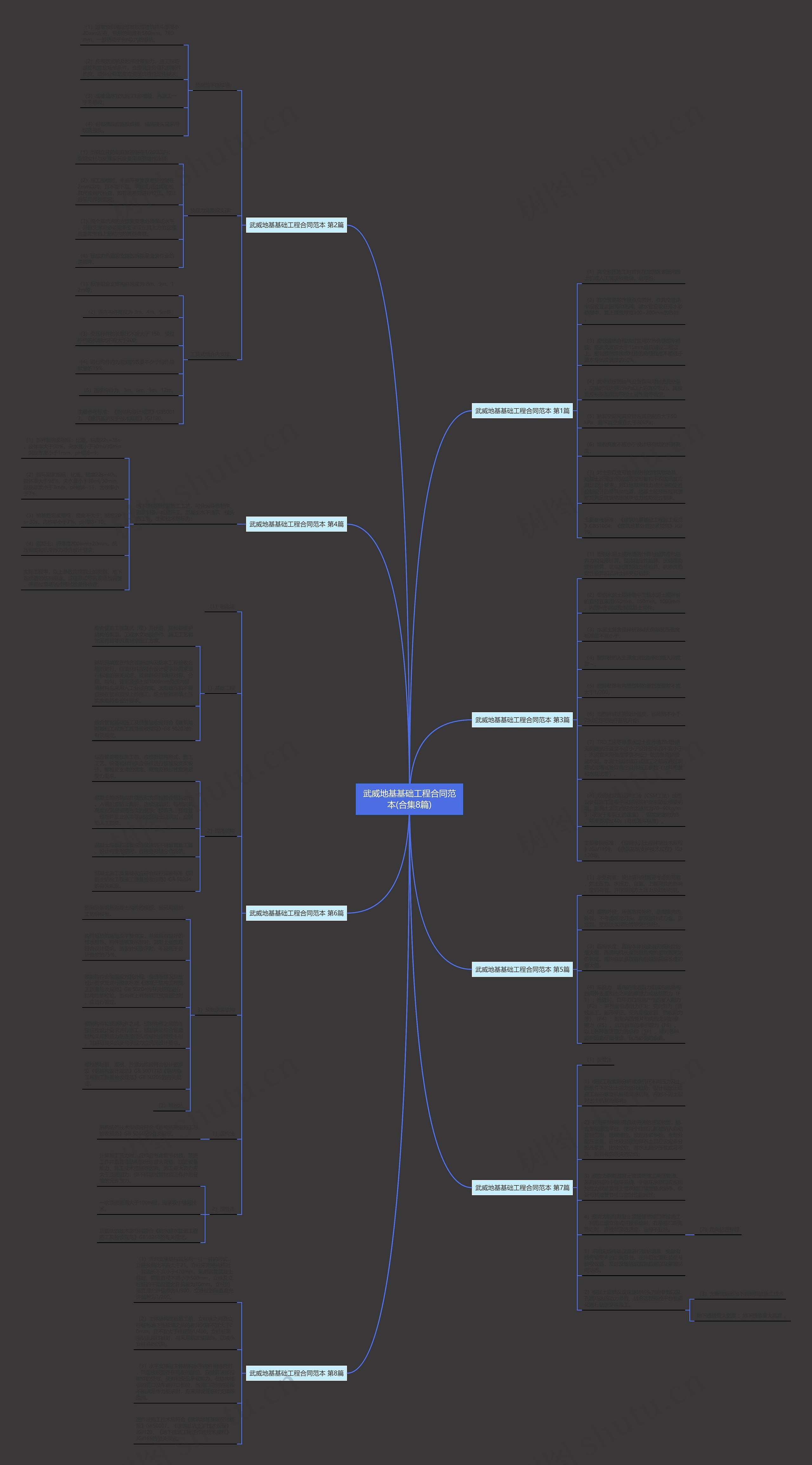 武威地基基础工程合同范本(合集8篇)思维导图