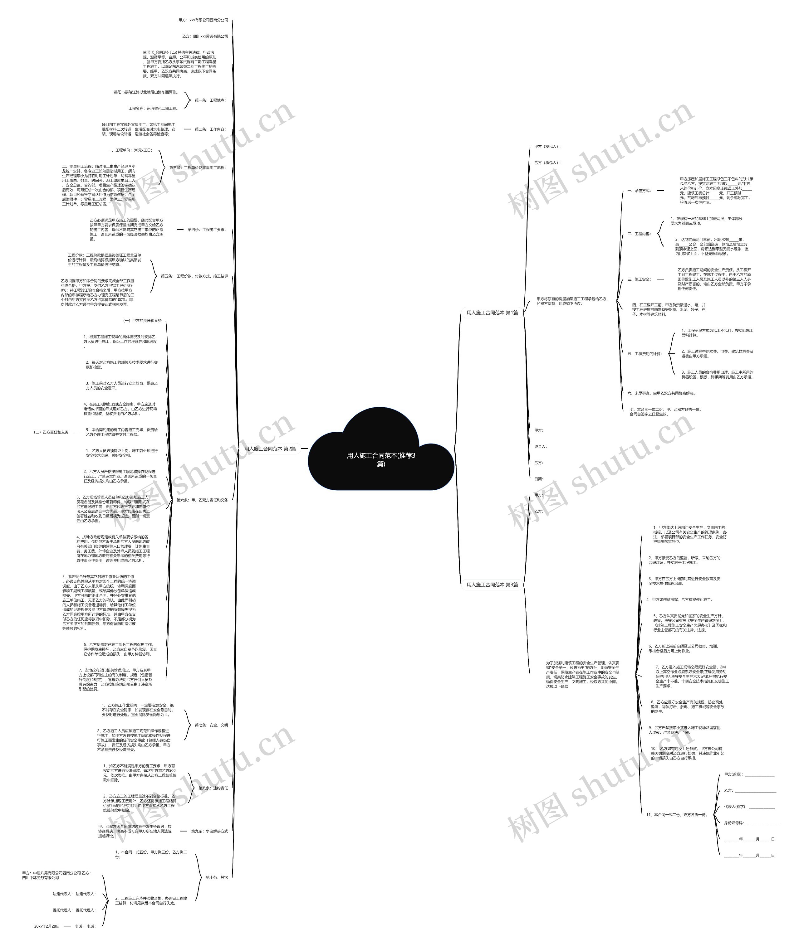 用人施工合同范本(推荐3篇)思维导图