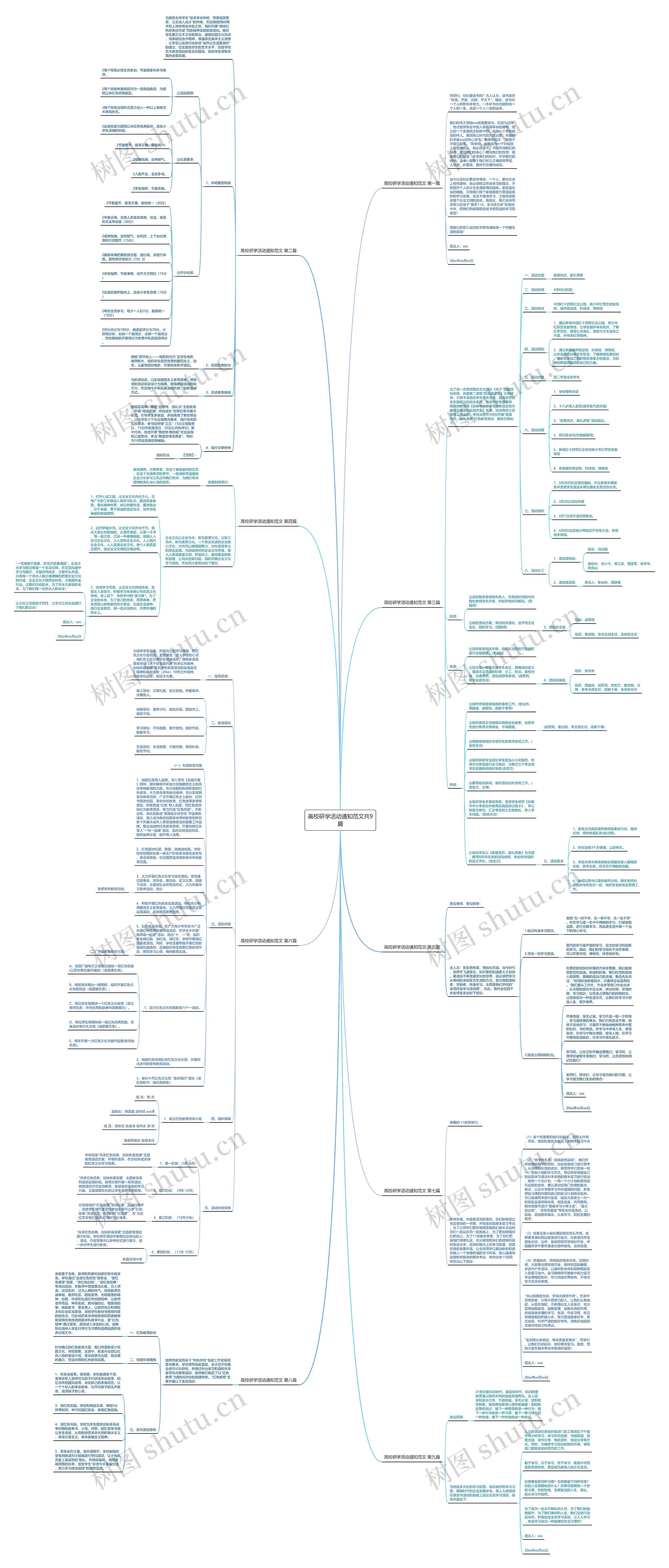 高校研学活动通知范文共9篇思维导图