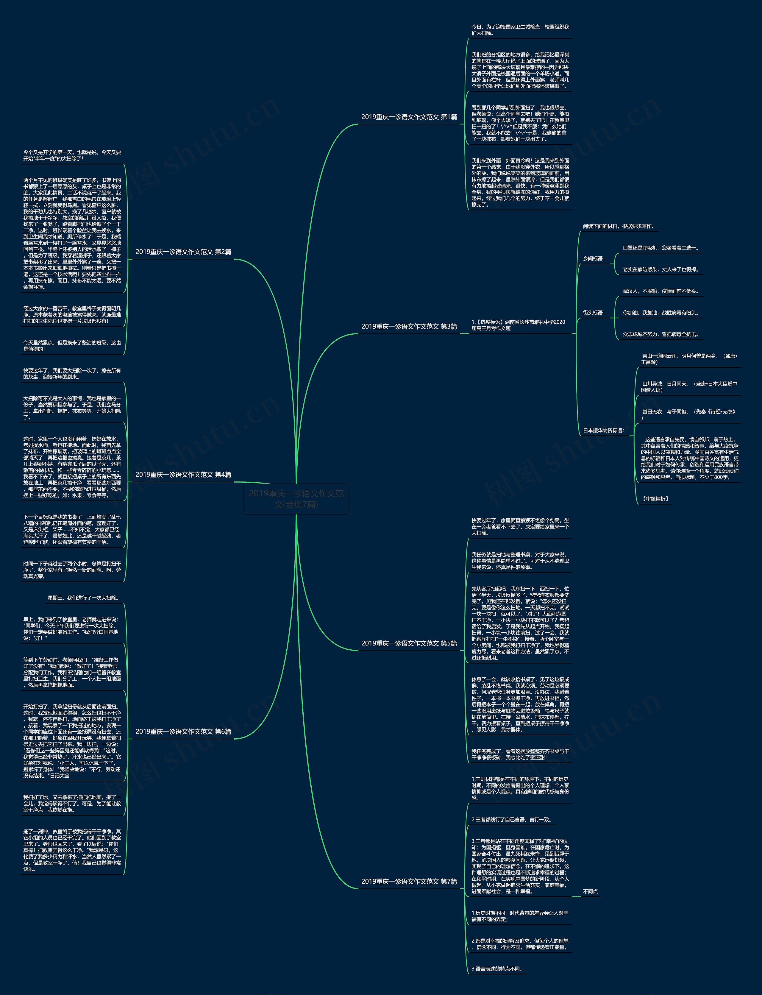 2019重庆一诊语文作文范文(合集7篇)思维导图