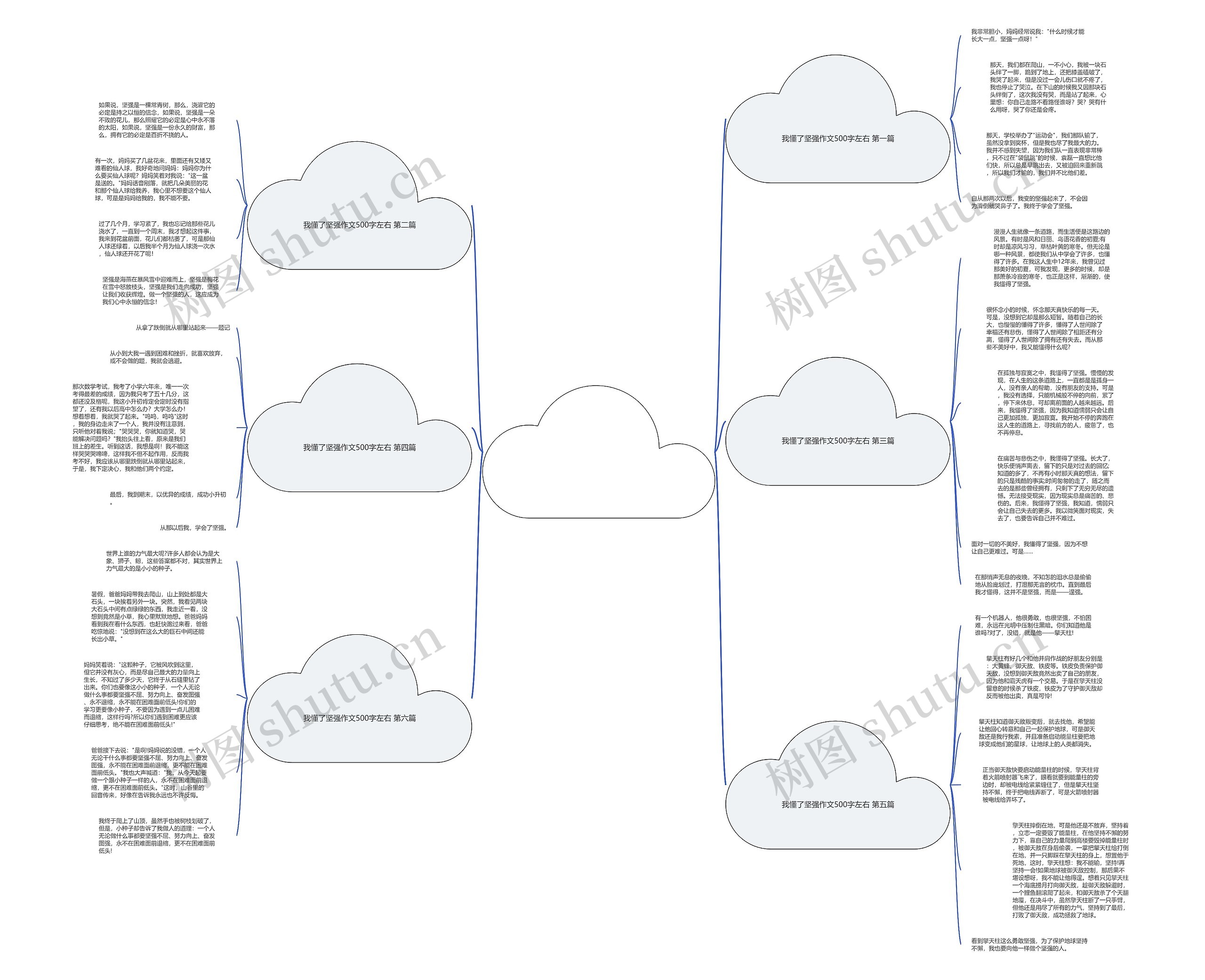 我懂了坚强作文500字左右推荐6篇思维导图