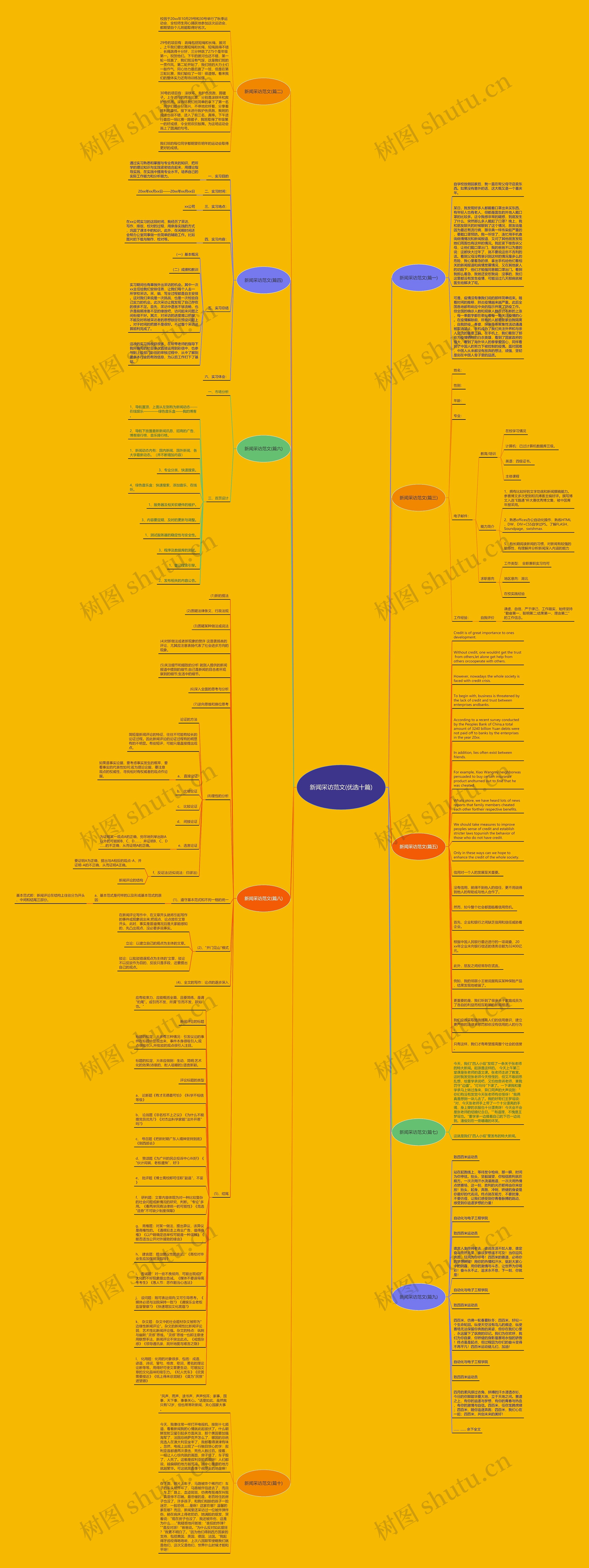 新闻采访范文(优选十篇)思维导图