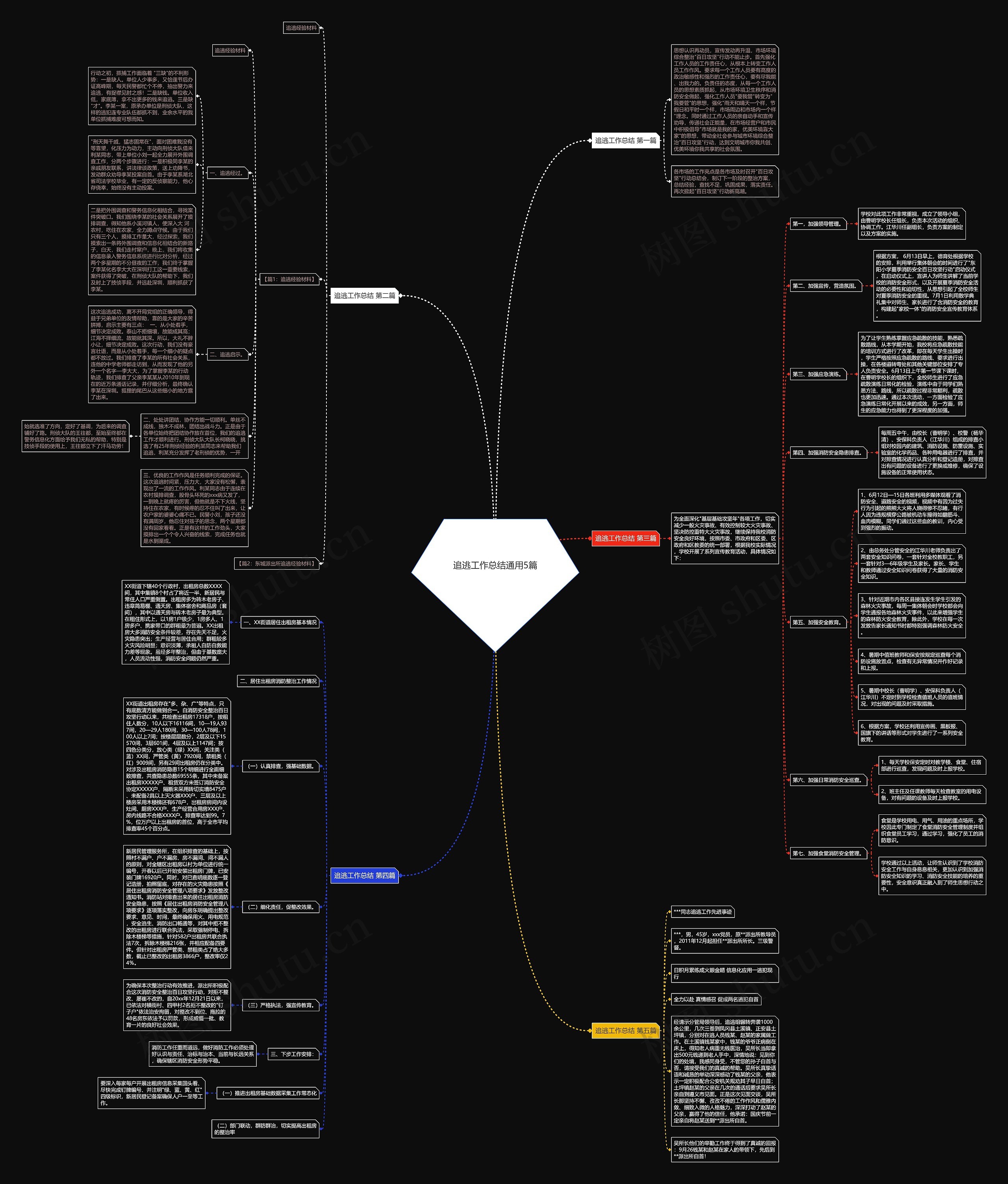 追逃工作总结通用5篇思维导图