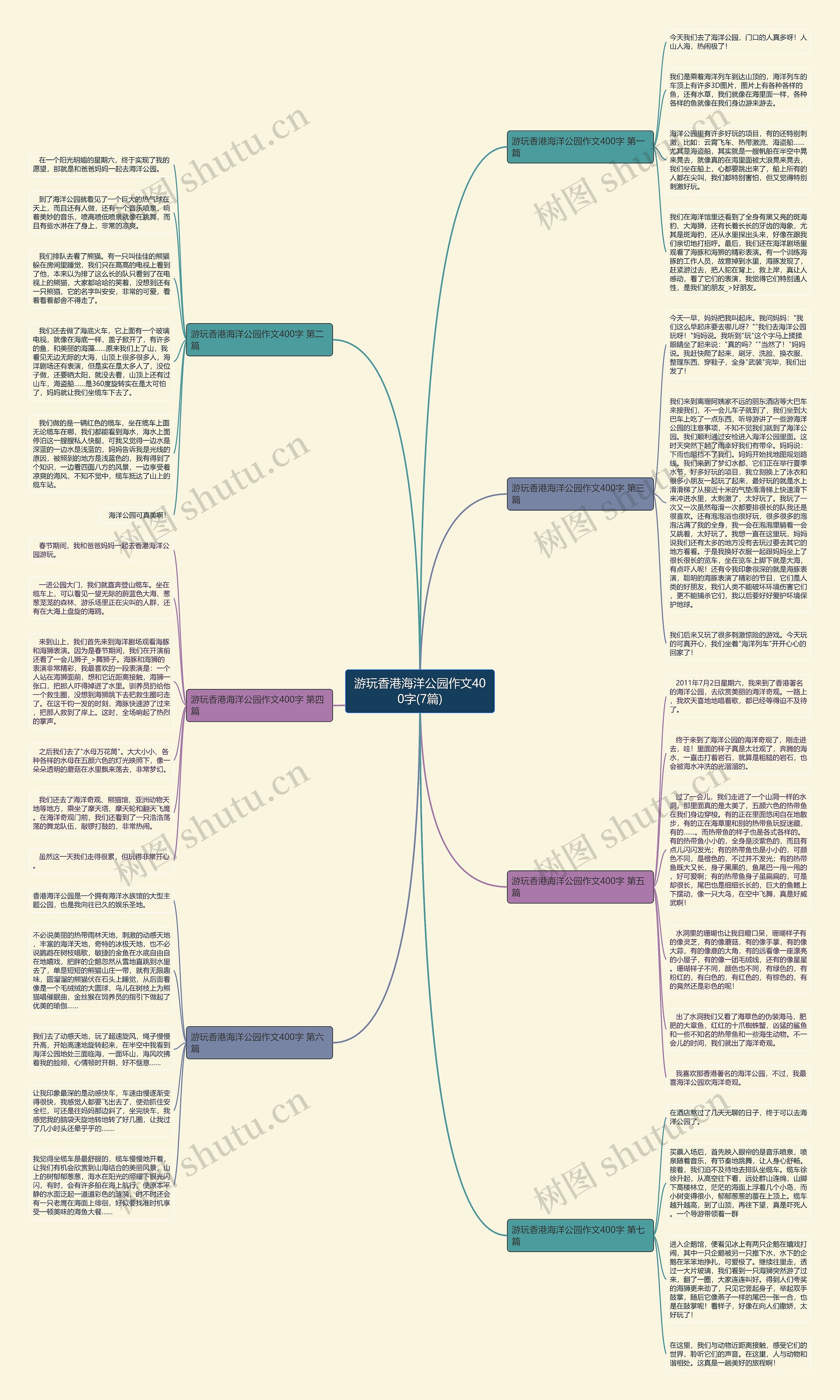 游玩香港海洋公园作文400字(7篇)思维导图