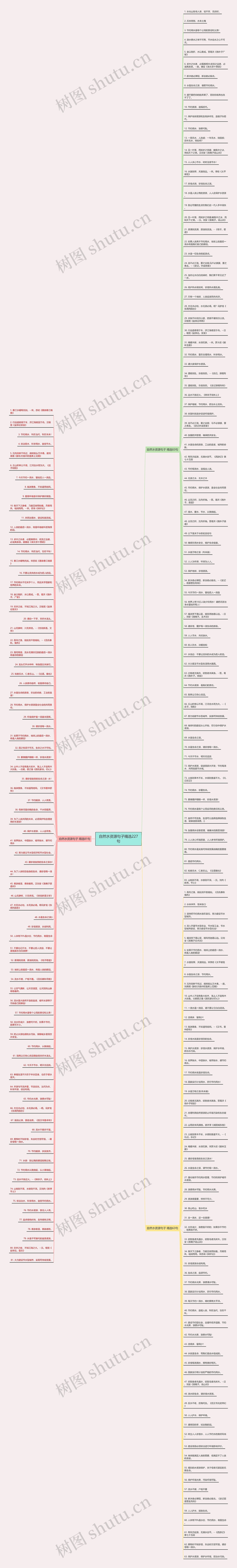 自然水资源句子精选227句思维导图