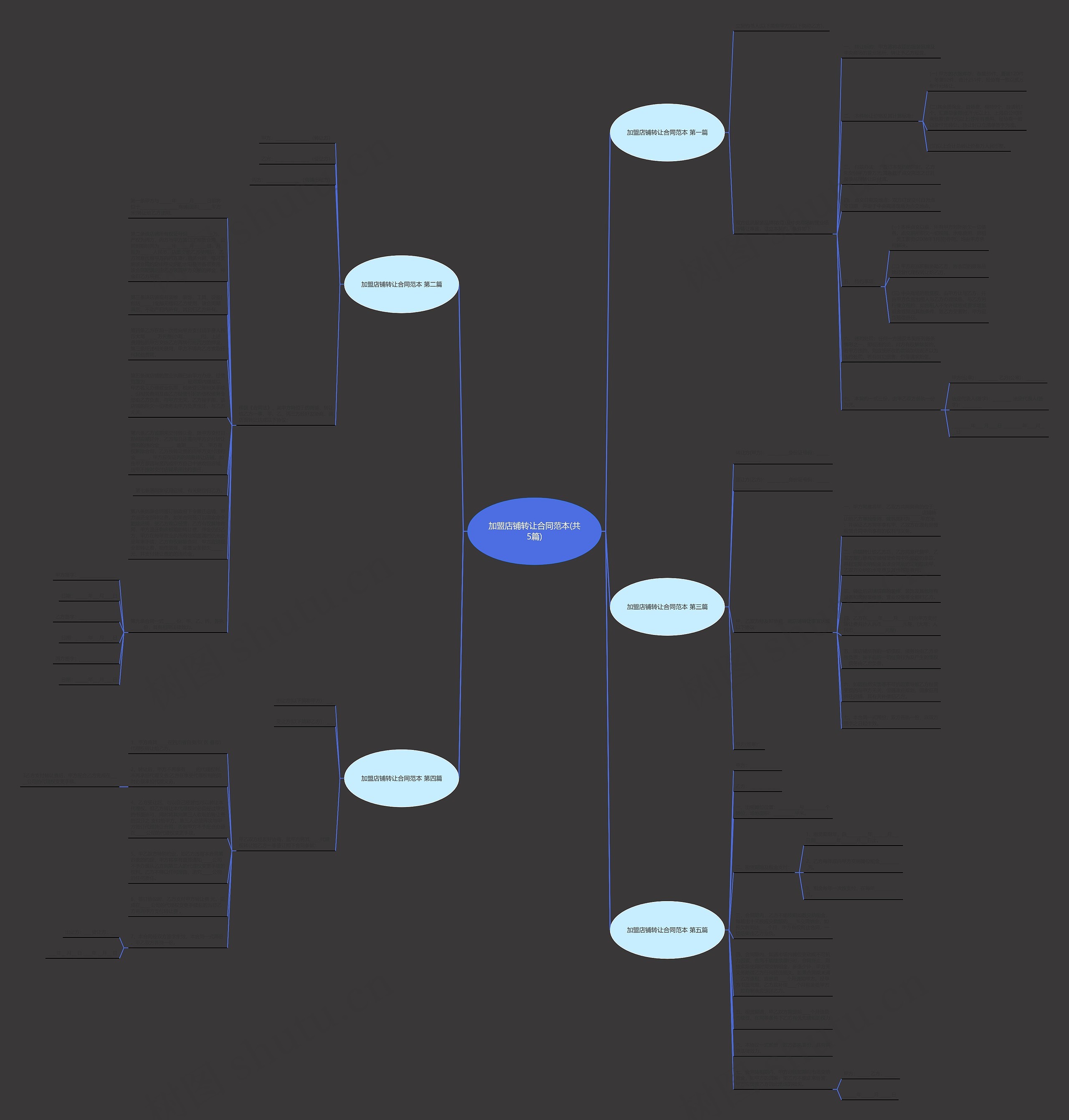 加盟店铺转让合同范本(共5篇)思维导图