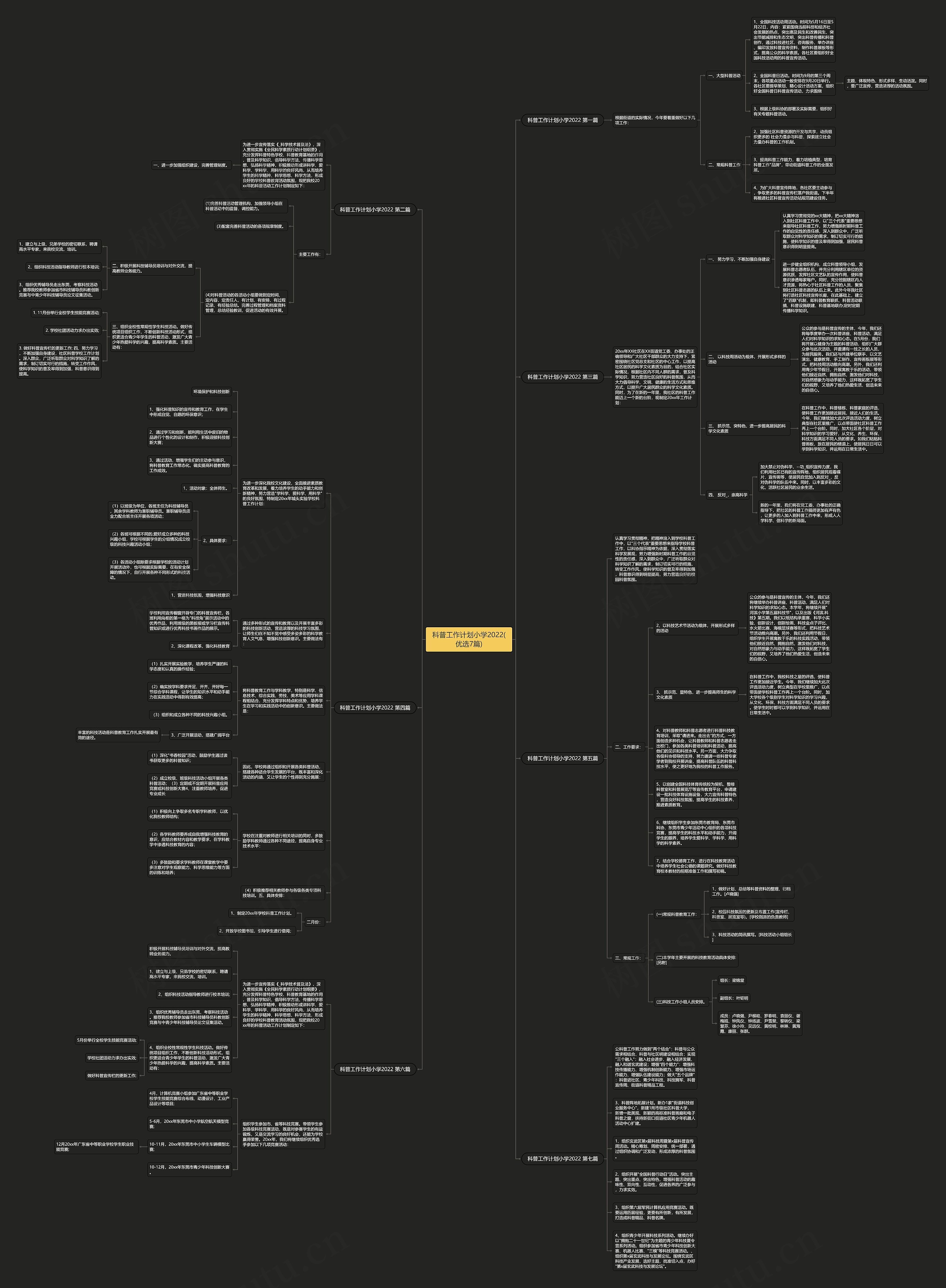 科普工作计划小学2022(优选7篇)思维导图