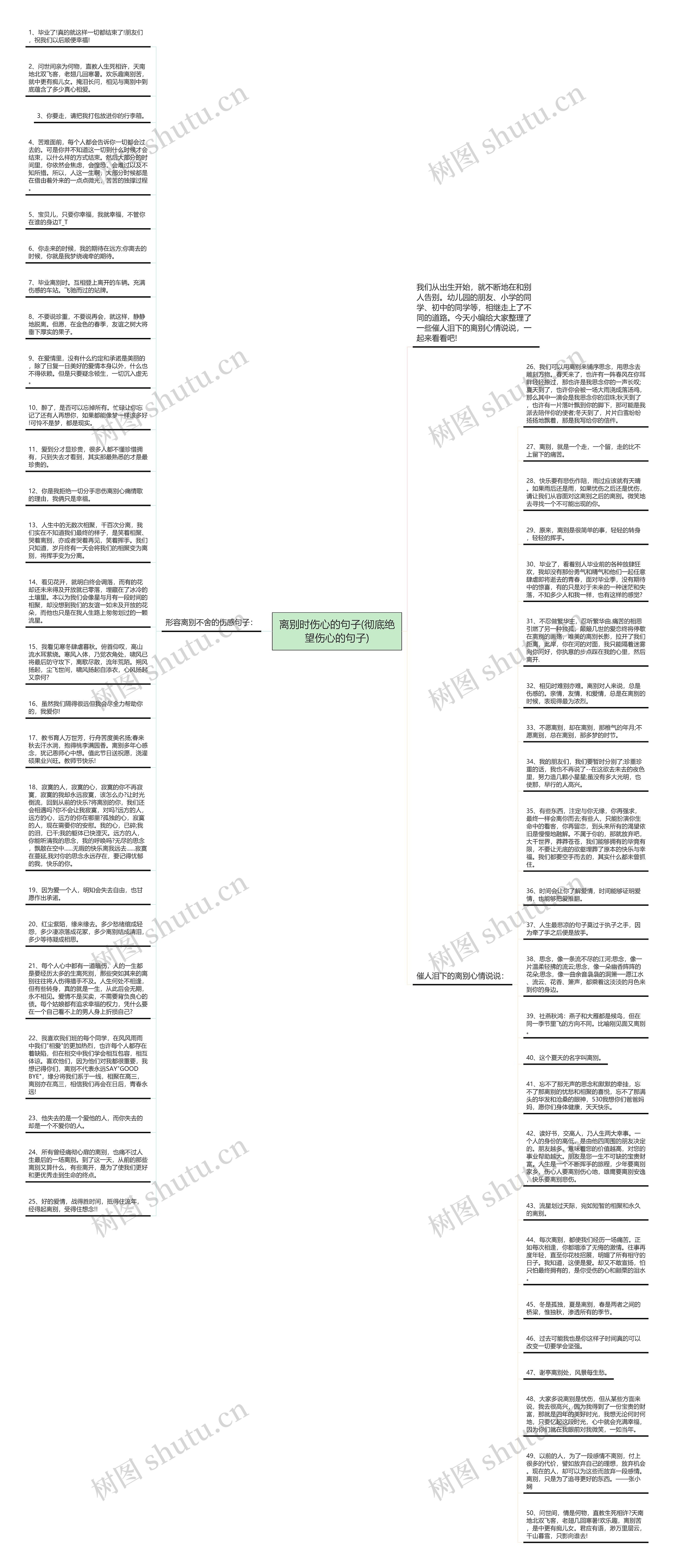 离别时伤心的句子(彻底绝望伤心的句子)思维导图