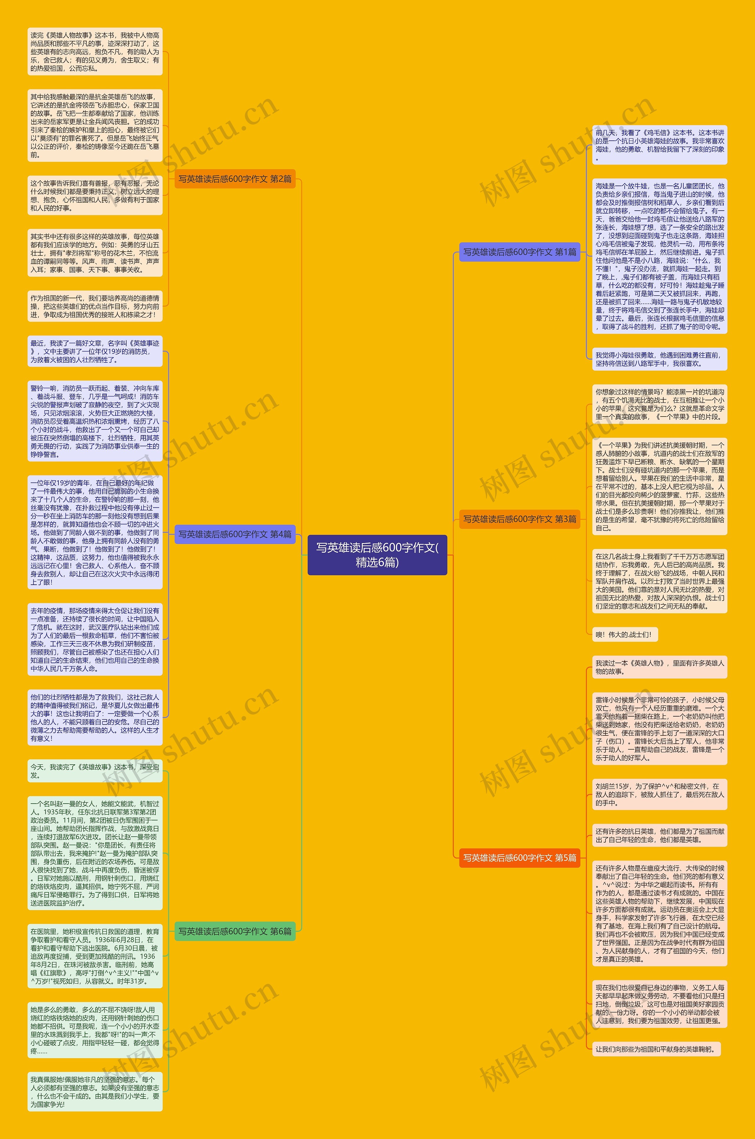 写英雄读后感600字作文(精选6篇)思维导图