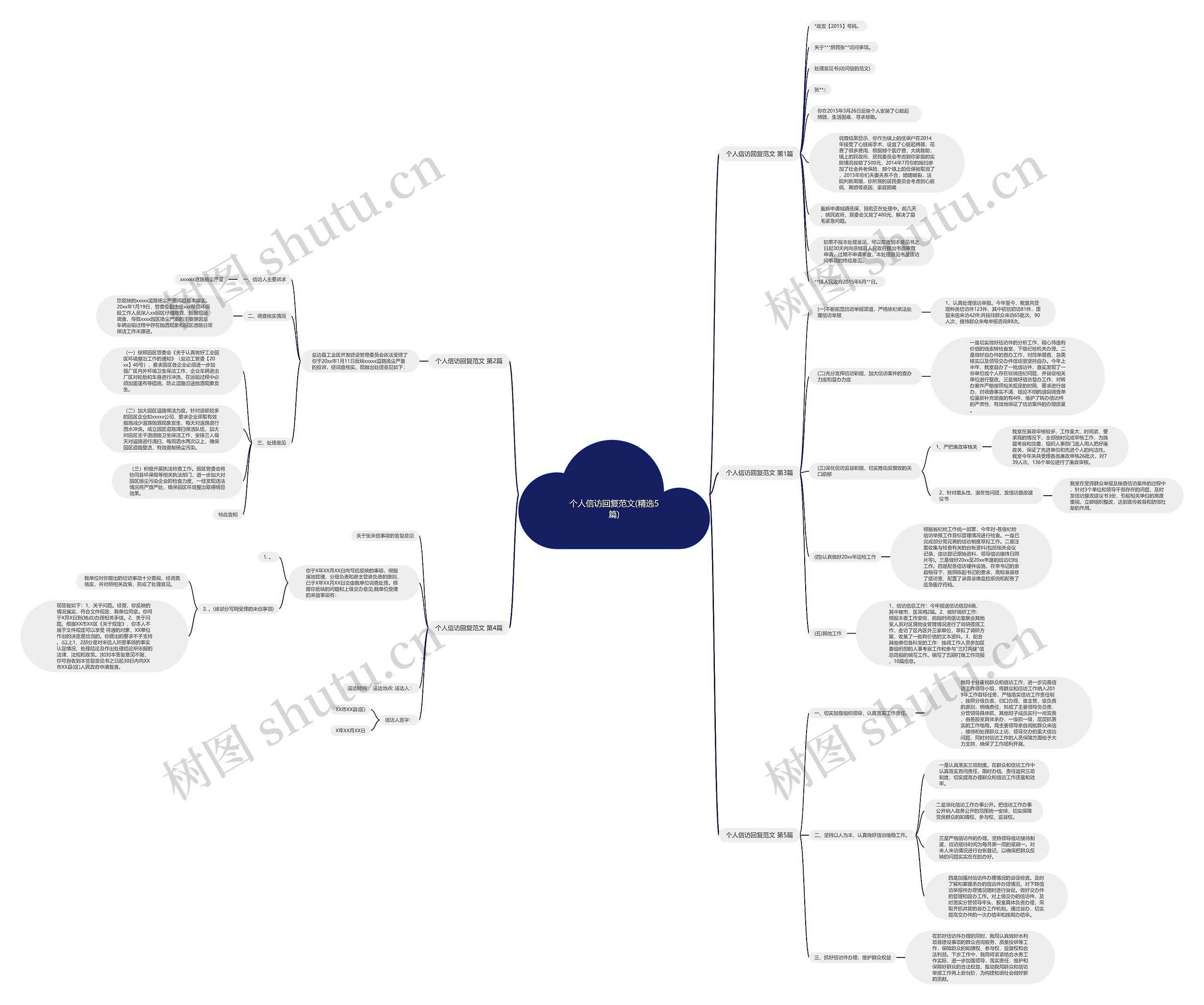 个人信访回复范文(精选5篇)思维导图