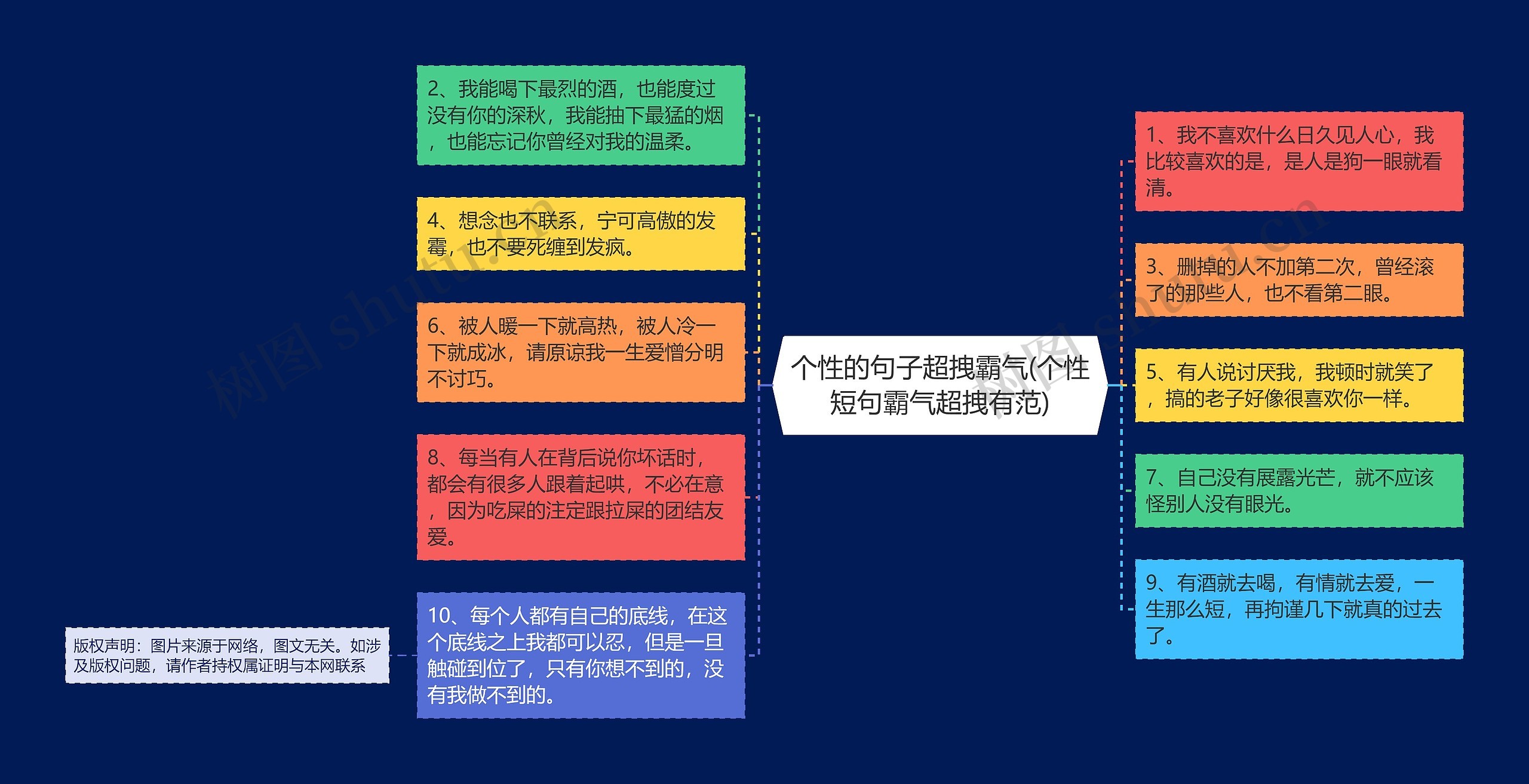 个性的句子超拽霸气(个性短句霸气超拽有范)思维导图