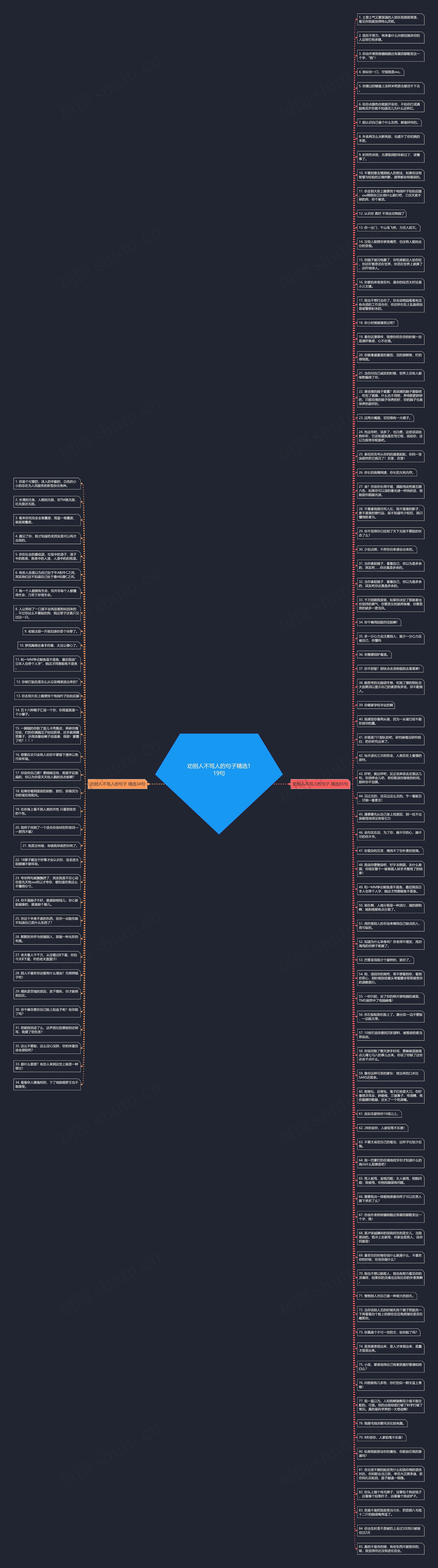 劝别人不骂人的句子精选119句思维导图