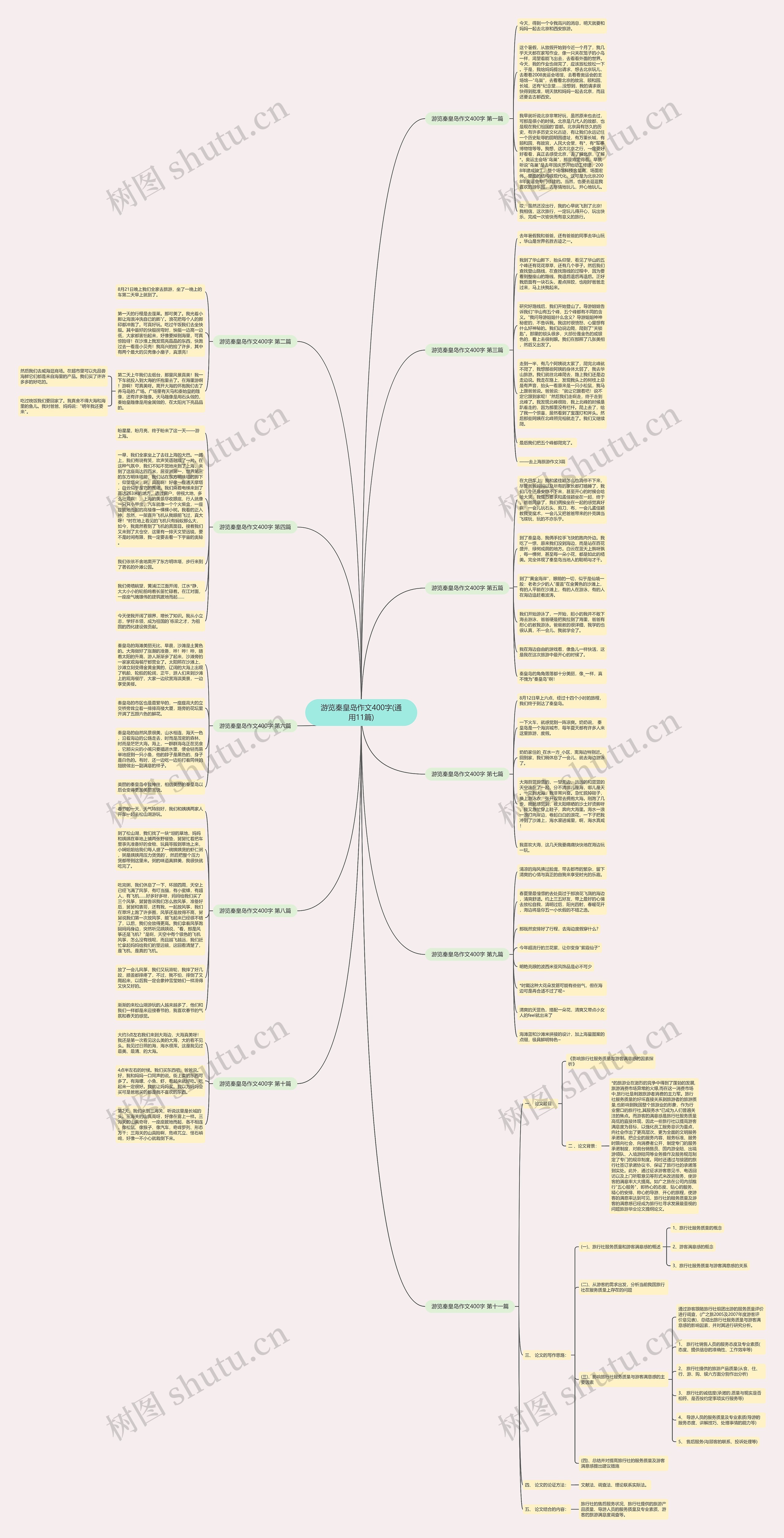 游览秦皇岛作文400字(通用11篇)思维导图