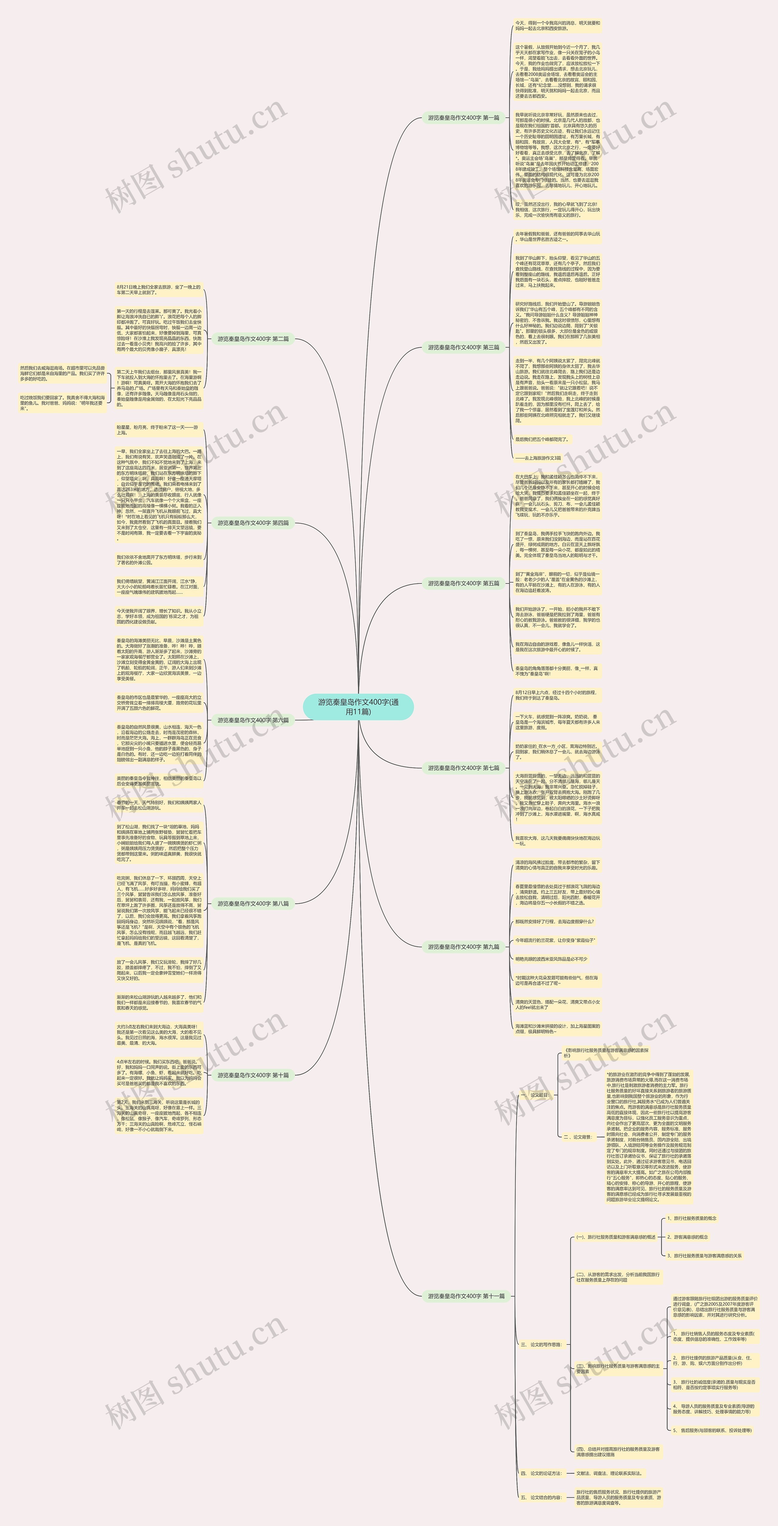 游览秦皇岛作文400字(通用11篇) 游览秦皇岛作文400字(通用11篇)