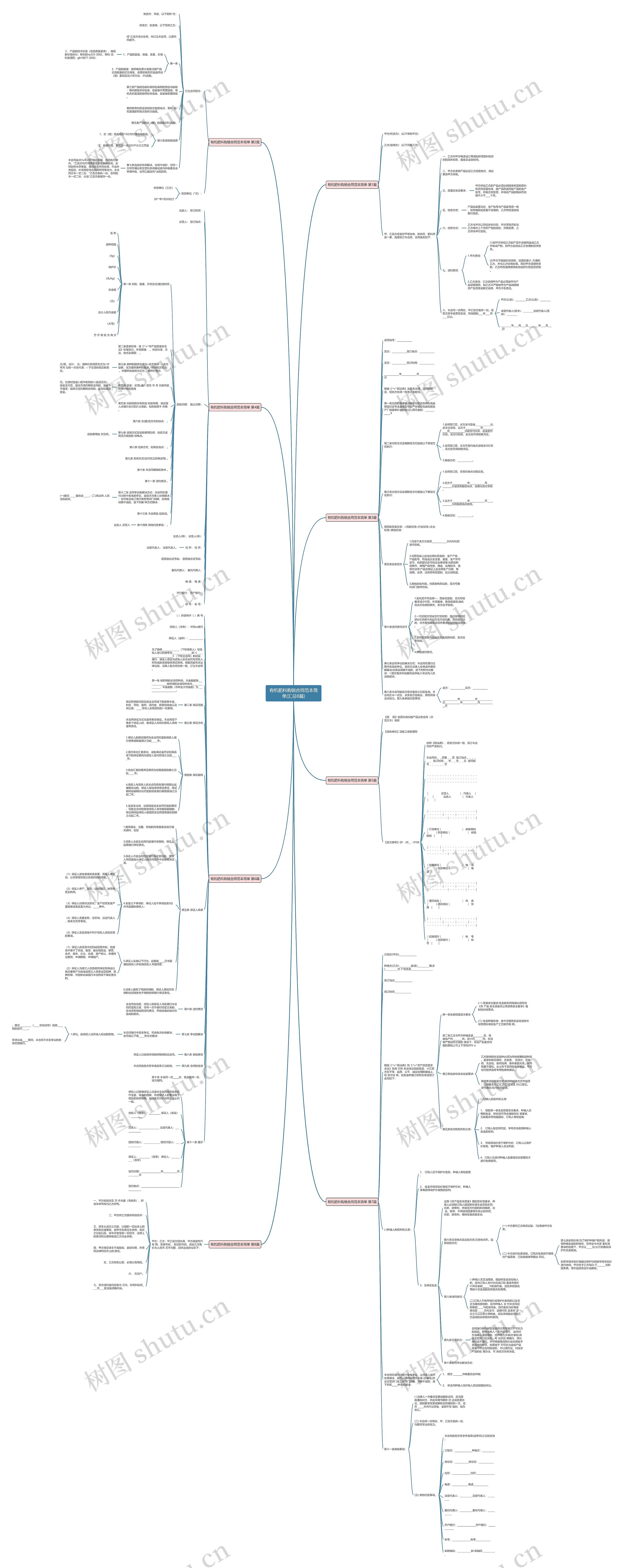 有机肥料购销合同范本简单(汇总8篇)思维导图