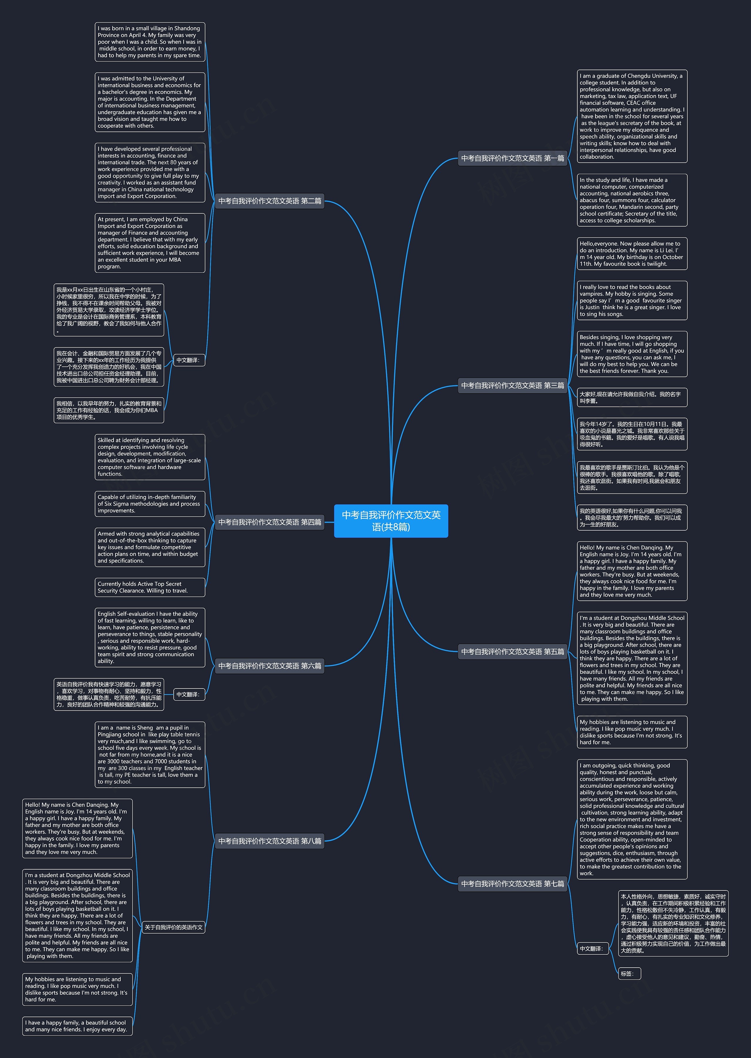 中考自我评价作文范文英语(共8篇)思维导图