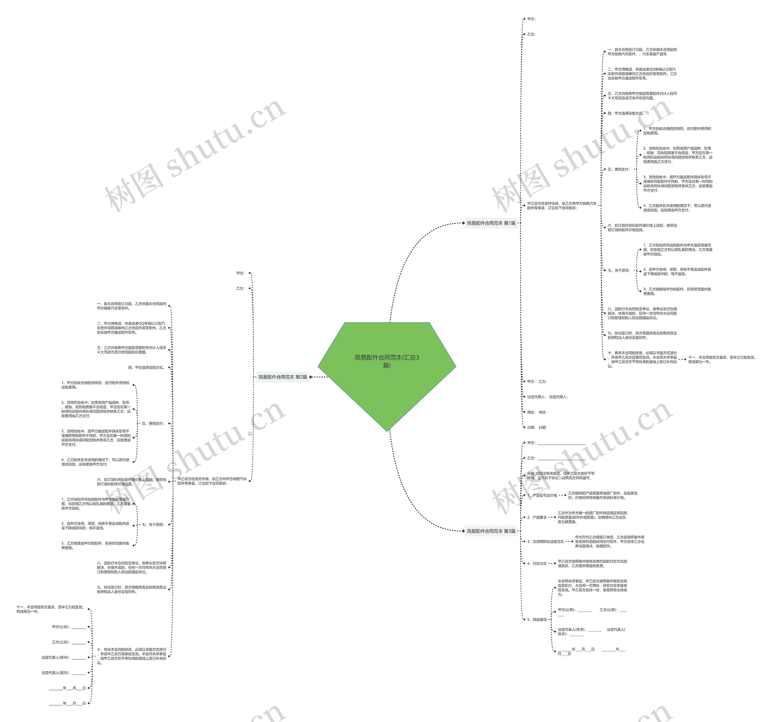 简易配件合同范本(汇总3篇)思维导图
