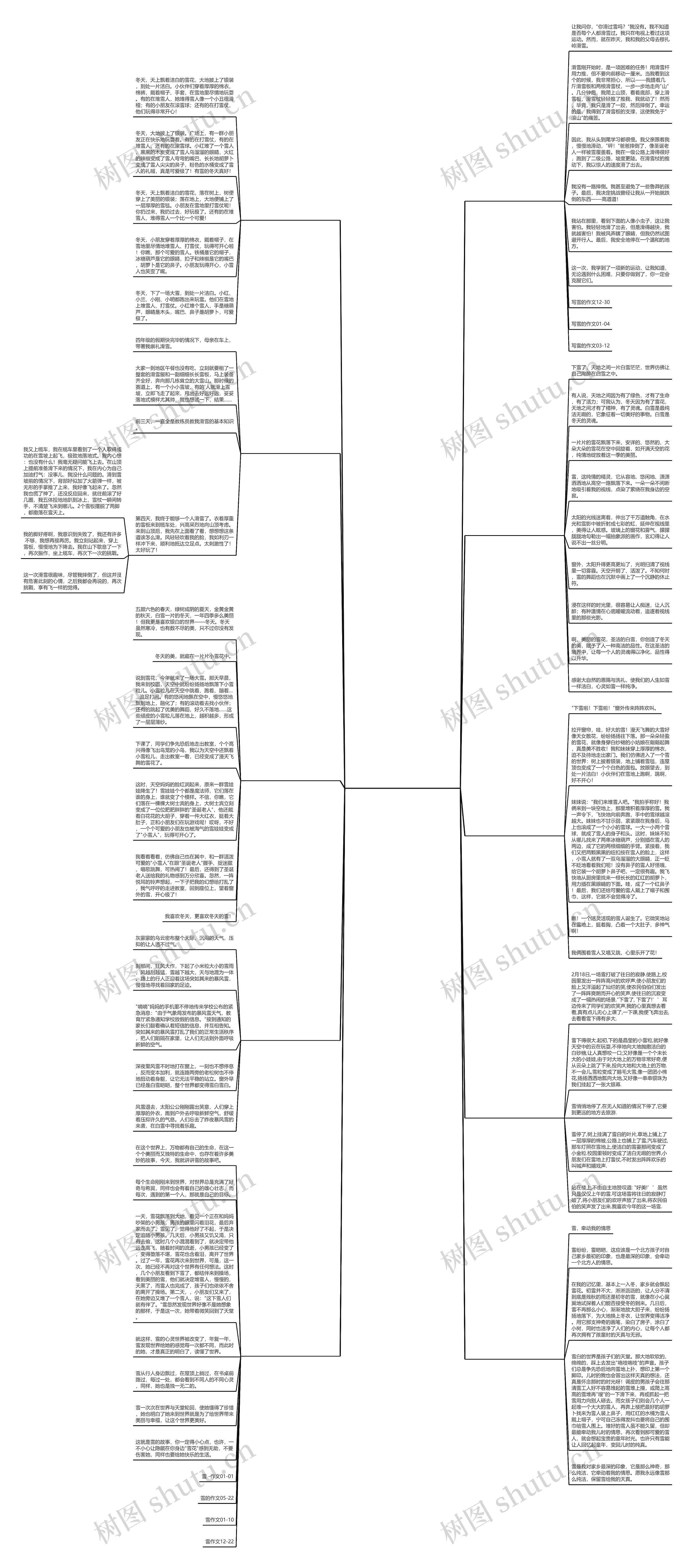 雪的故事作文真实500字通用10篇思维导图高清图 雪的故事作文真实500字通用10篇思维导图