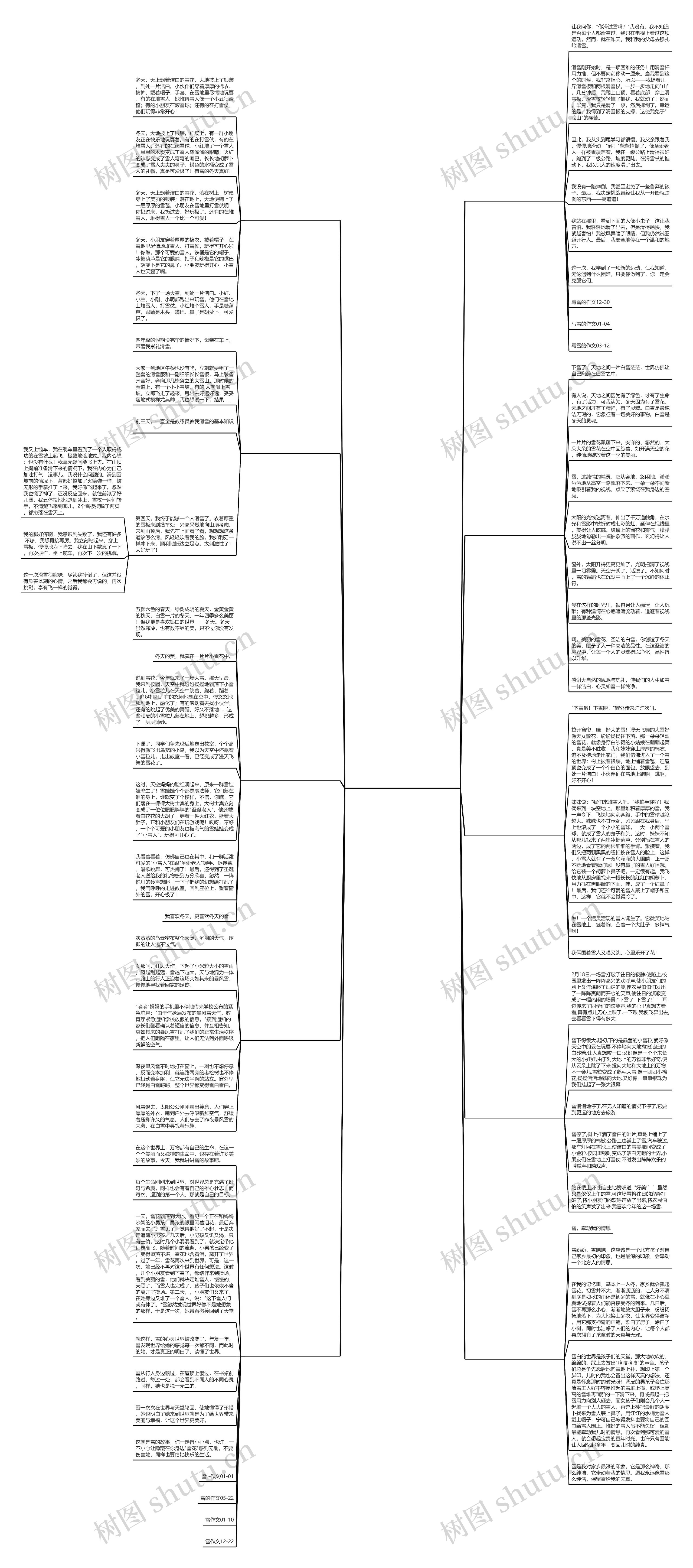 雪的故事作文真实500字通用10篇思维导图