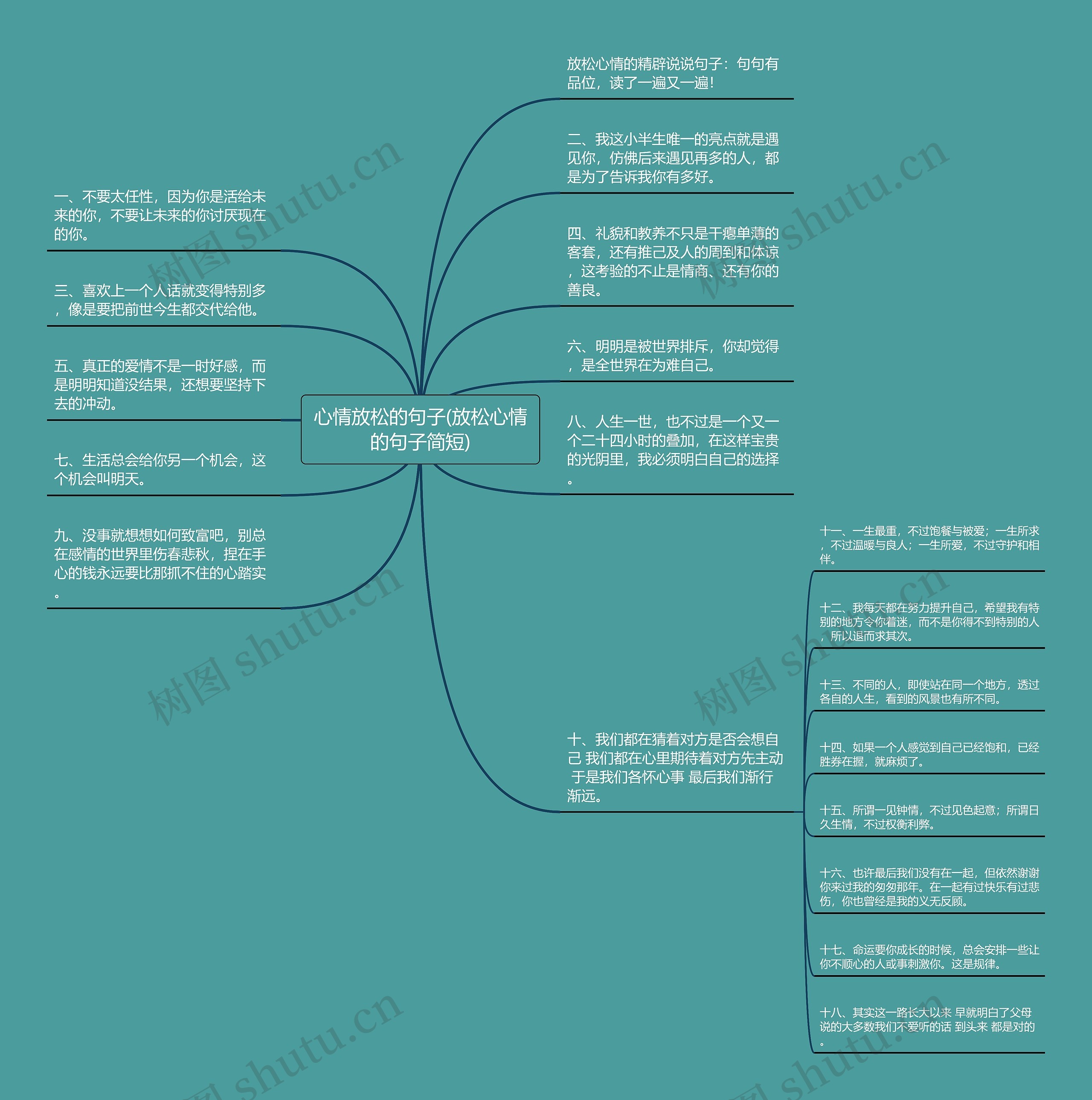 心情放松的句子(放松心情的句子简短)思维导图