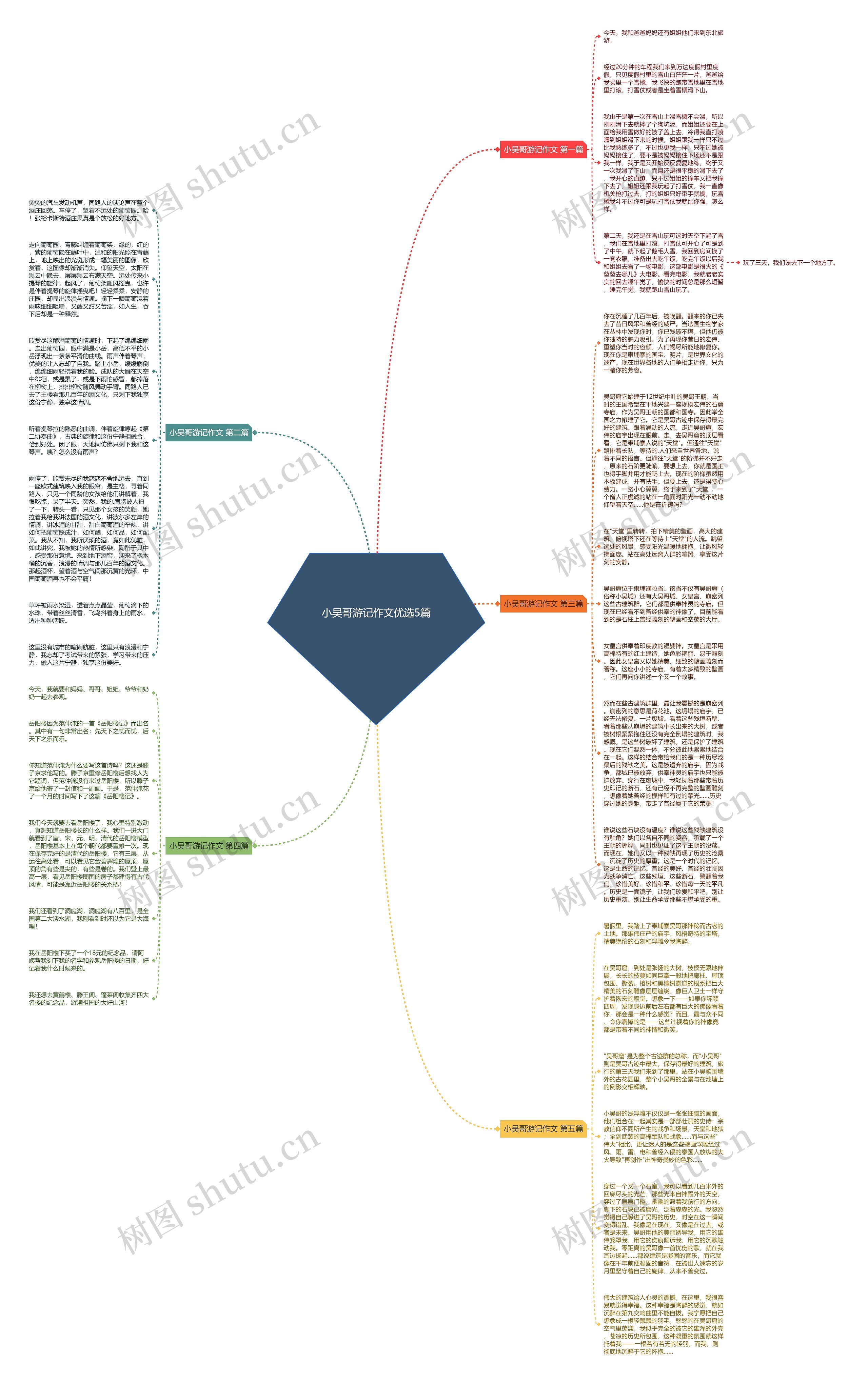 小吴哥游记作文优选5篇思维导图
