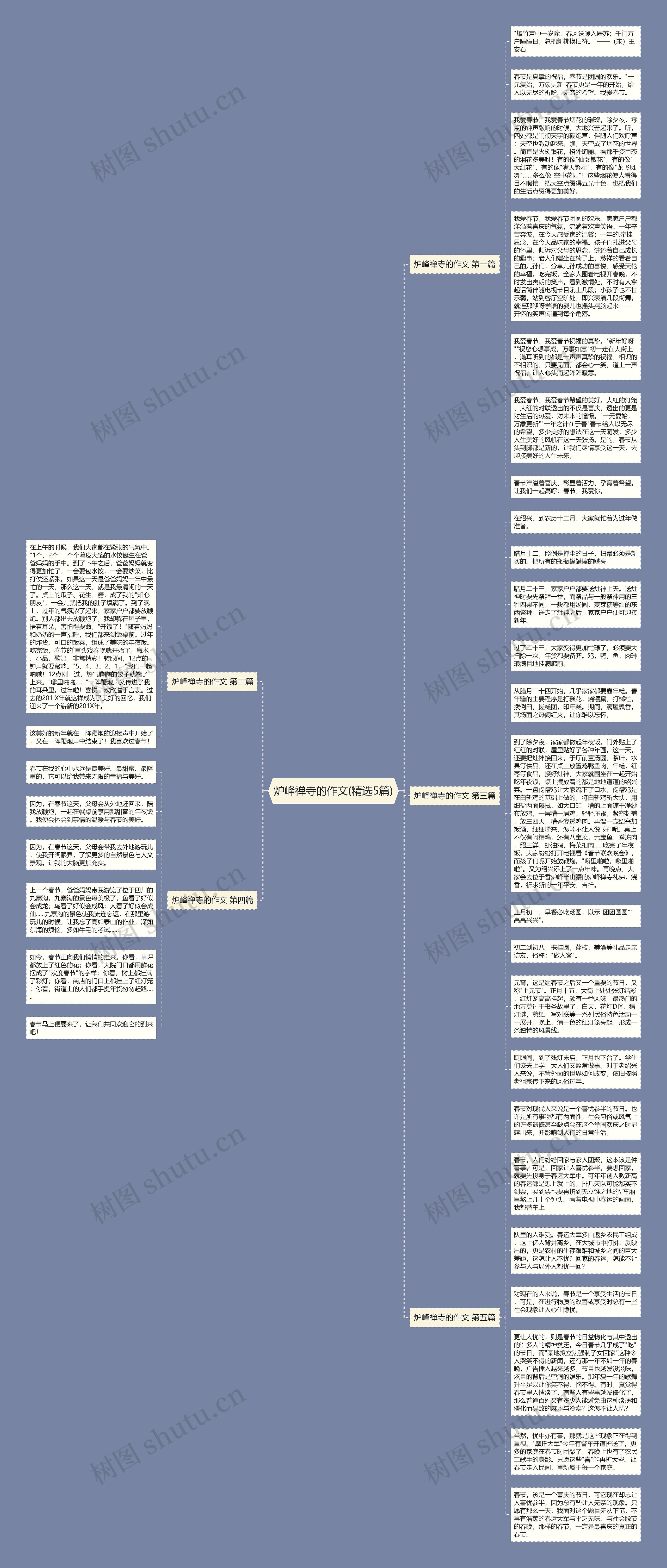 炉峰禅寺的作文(精选5篇)思维导图