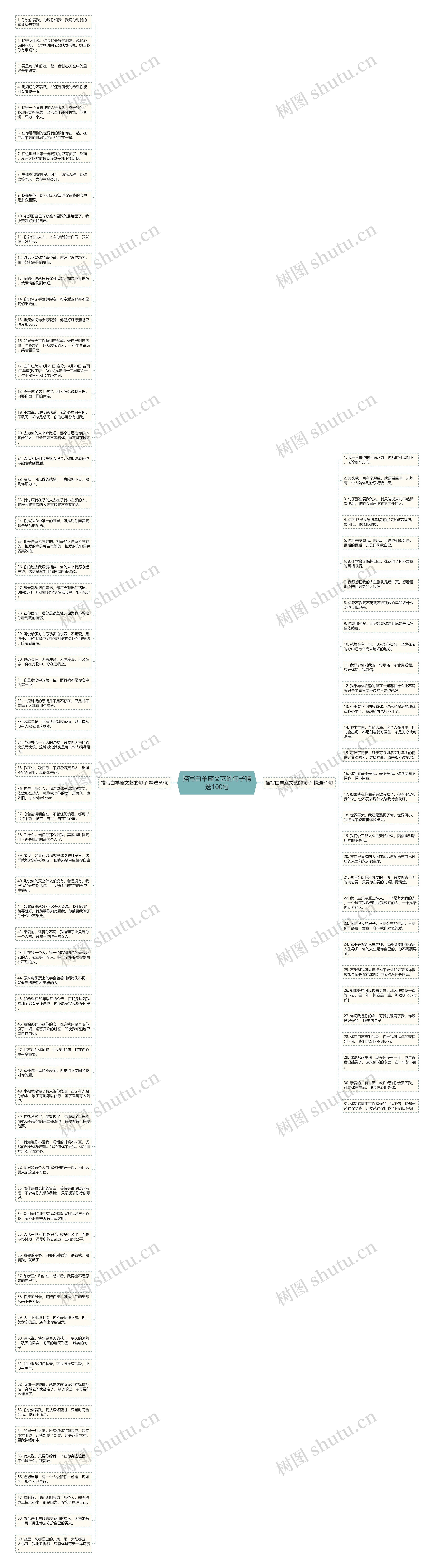 描写白羊座文艺的句子精选100句思维导图