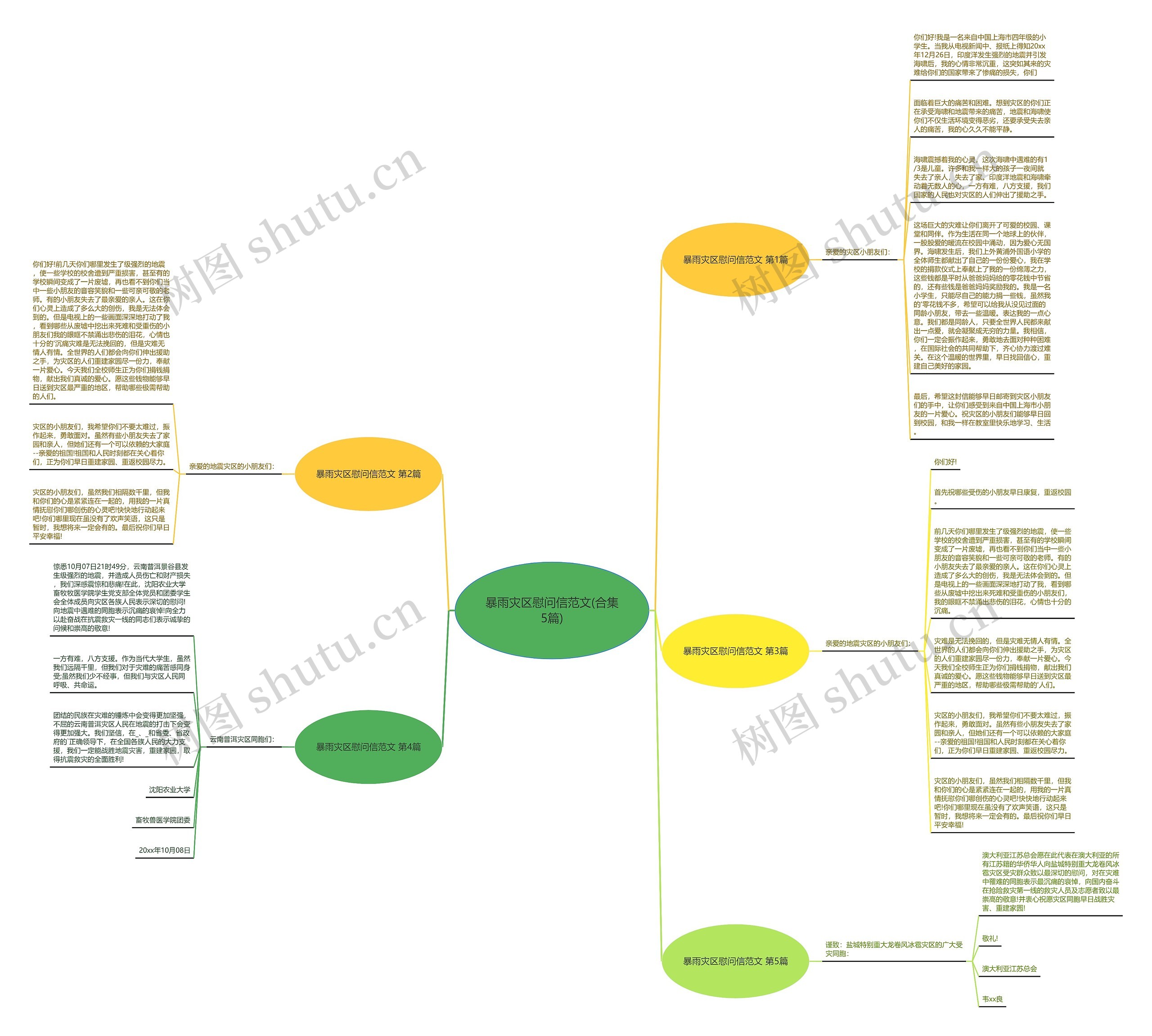 暴雨灾区慰问信范文(合集5篇)思维导图