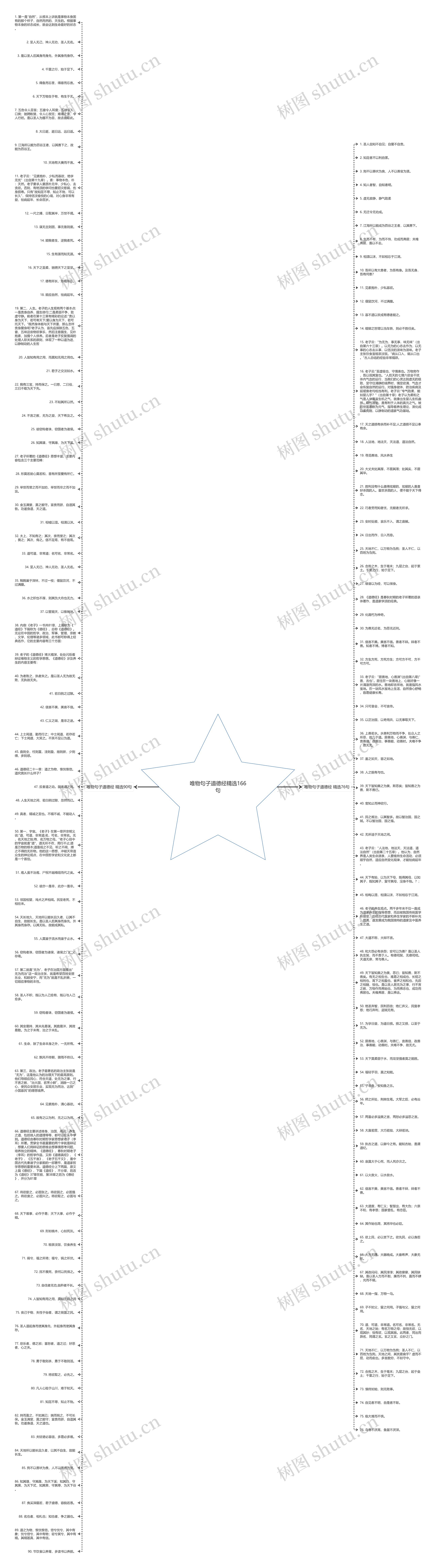唯物句子道德经精选166句思维导图