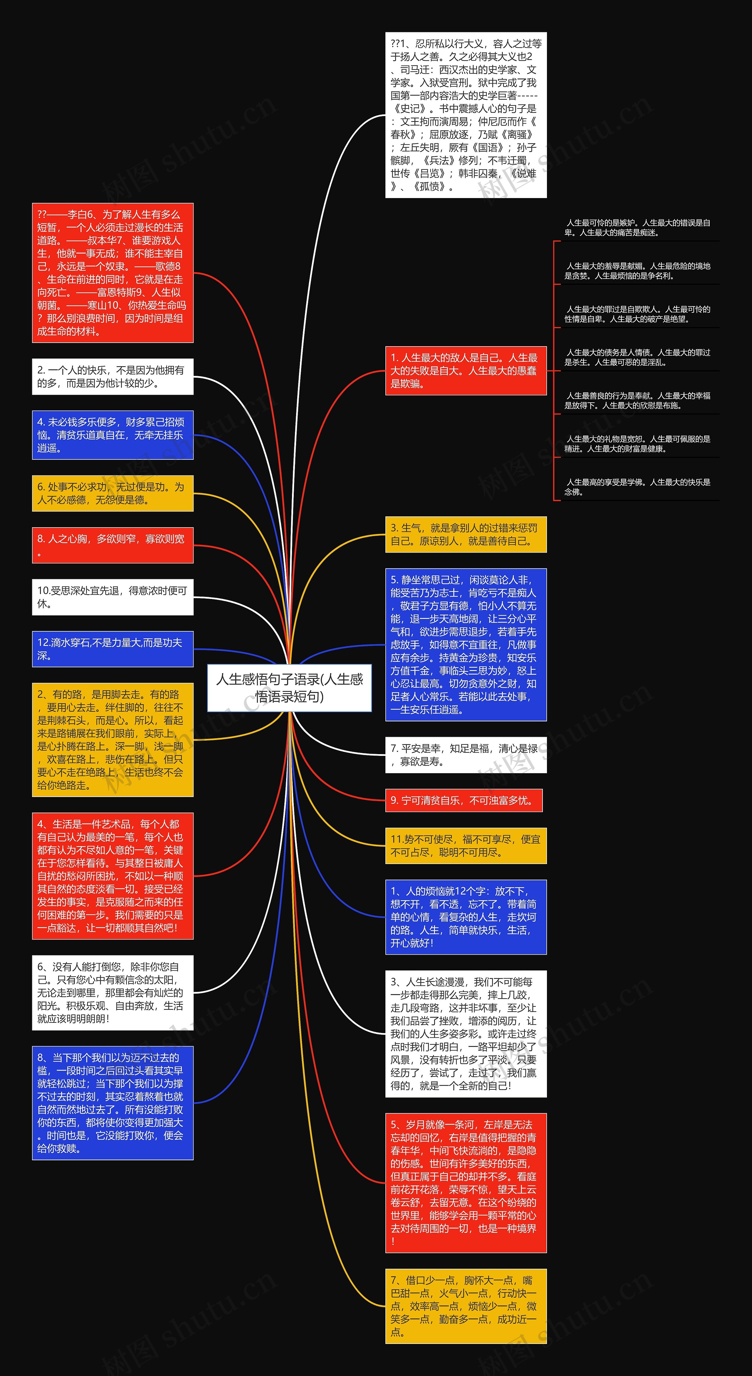 人生感悟句子语录(人生感悟语录短句)思维导图