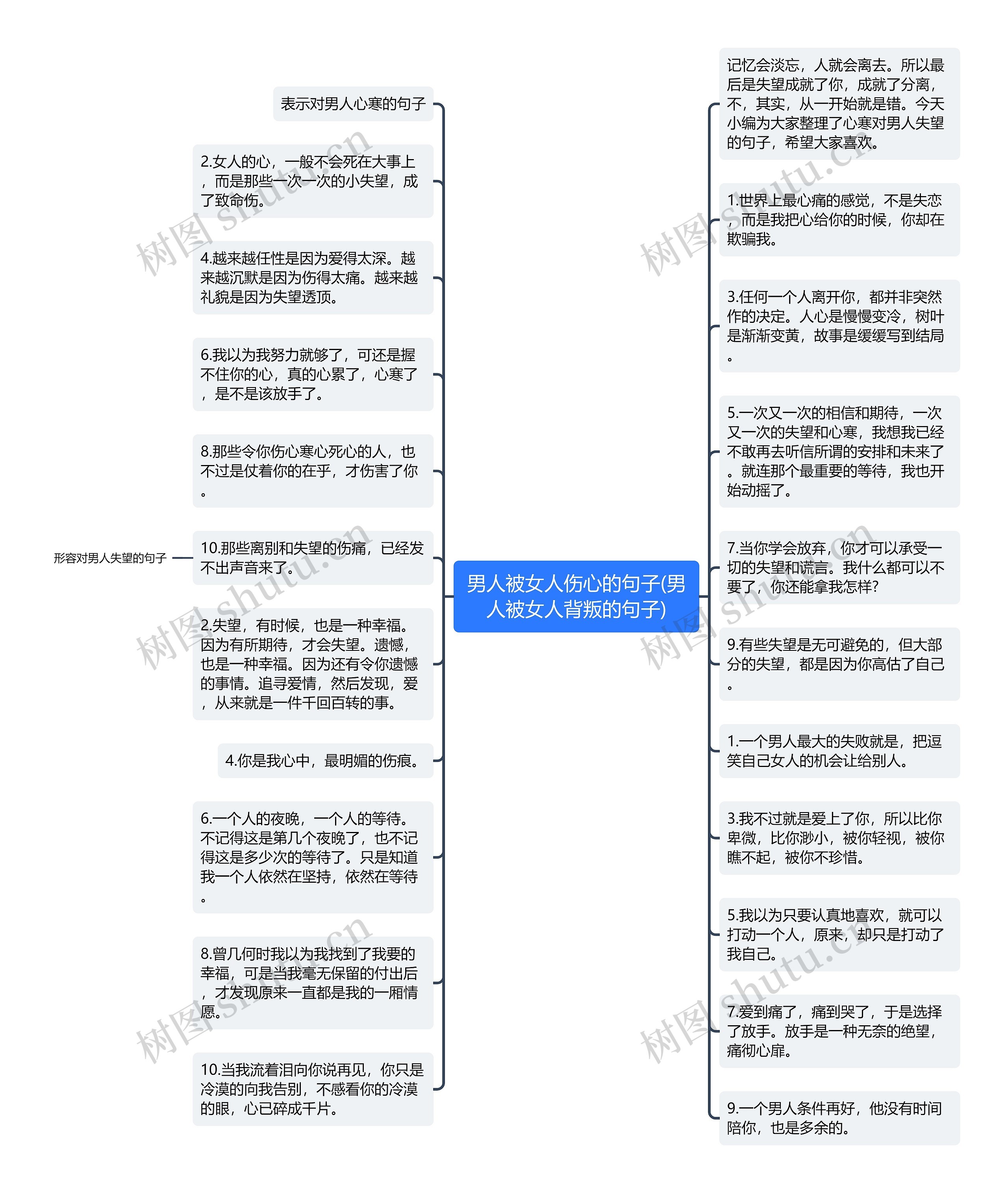 男人被女人伤心的句子(男人被女人背叛的句子)思维导图