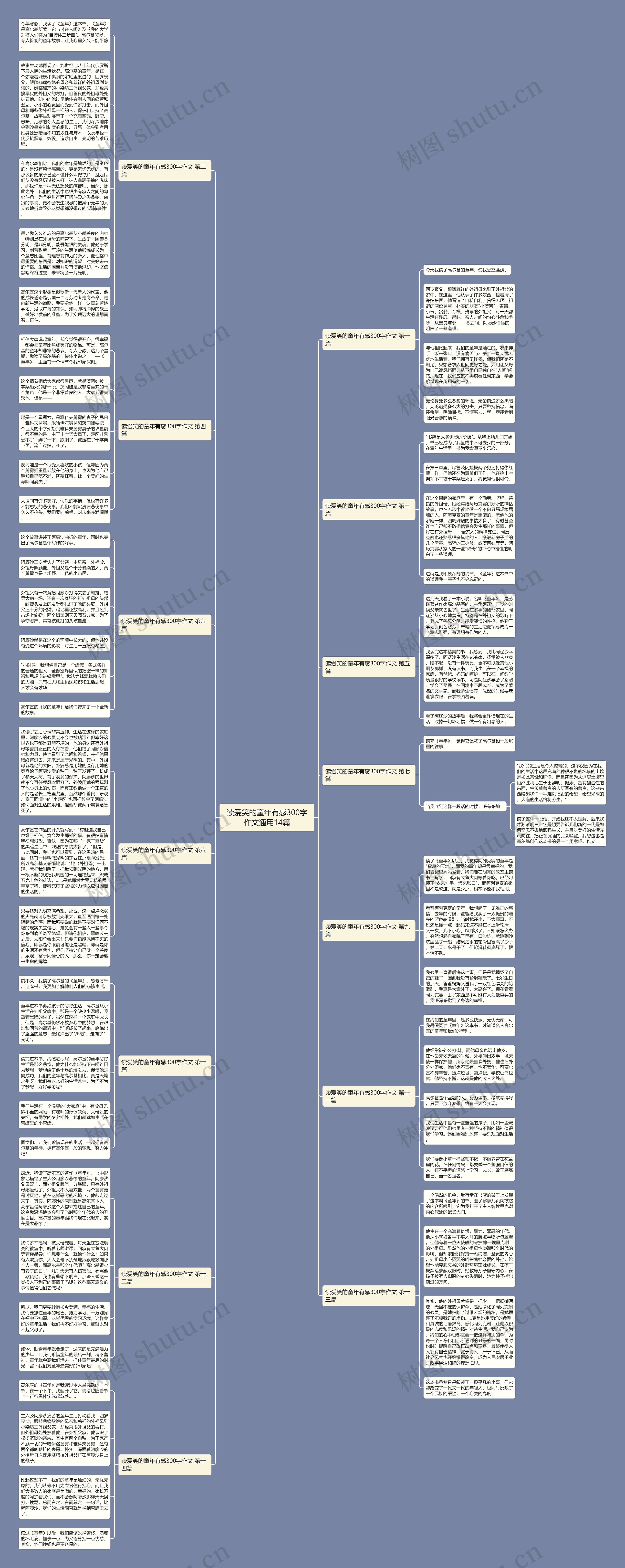 读爱笑的童年有感300字作文通用14篇思维导图