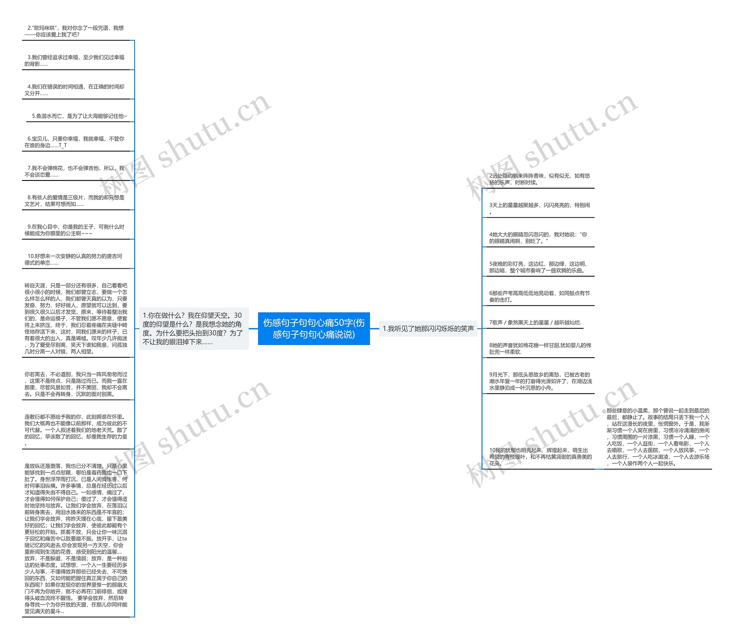 伤感句子句句心痛50字(伤感句子句句心痛说说)思维导图高清图 伤感句子句句心痛50字(伤感句子句句心痛说说)思维导图