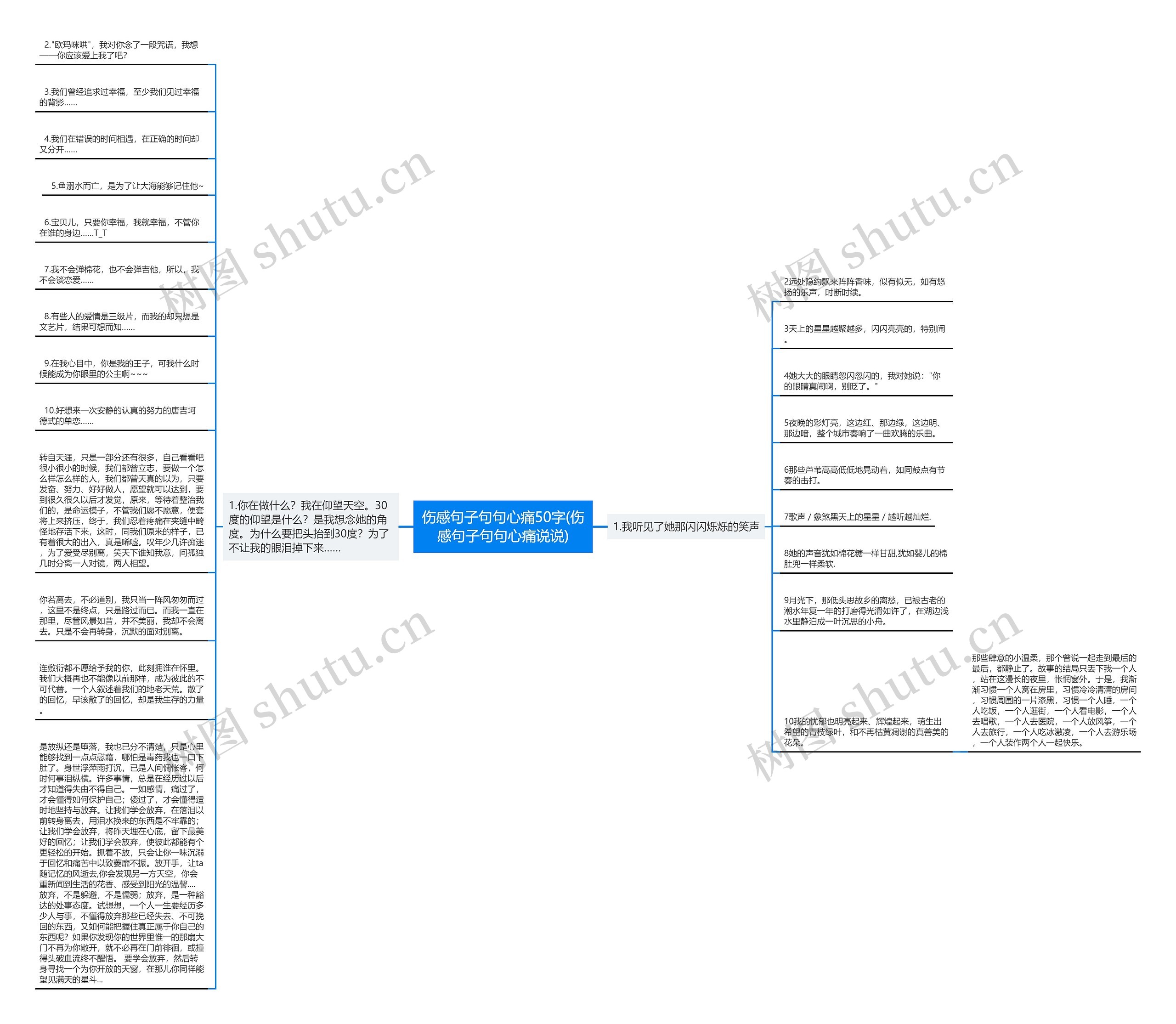 伤感句子句句心痛50字(伤感句子句句心痛说说)思维导图