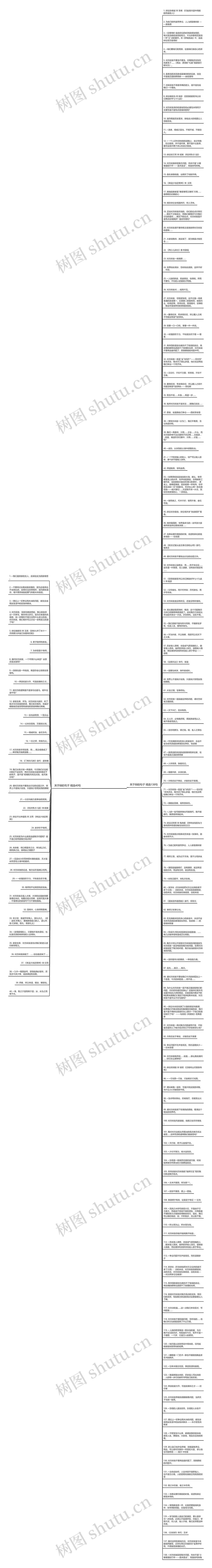 关于辩的句子精选178句思维导图