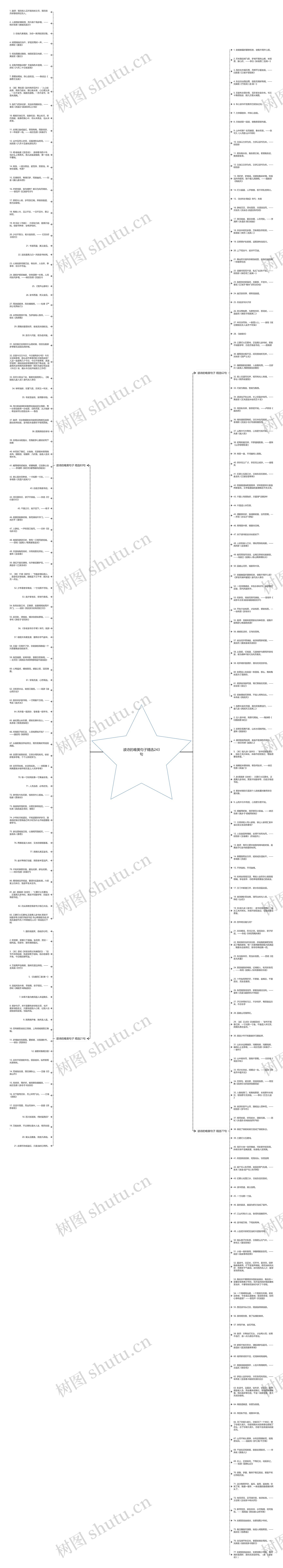 读诗的唯美句子精选243句思维导图