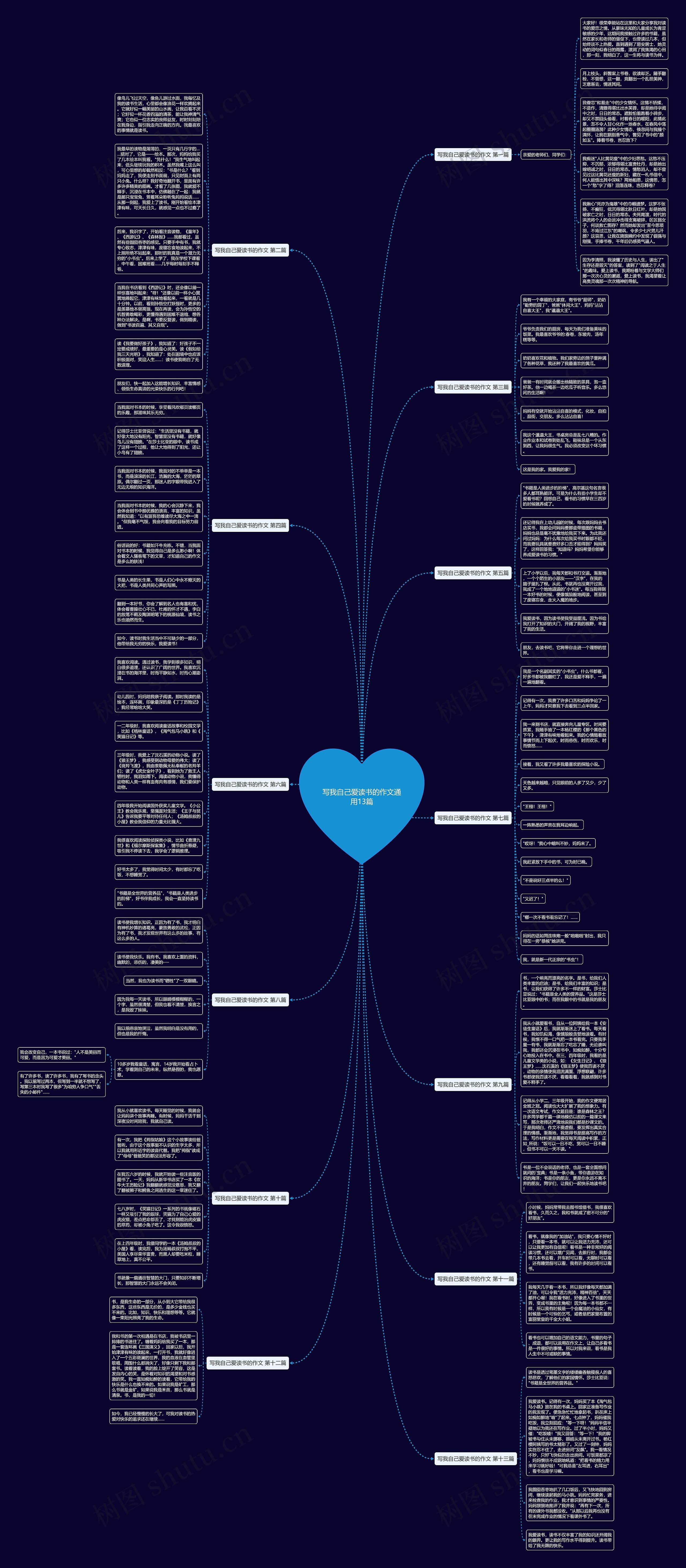 写我自己爱读书的作文通用13篇 写我自己爱读书的作文通用13篇